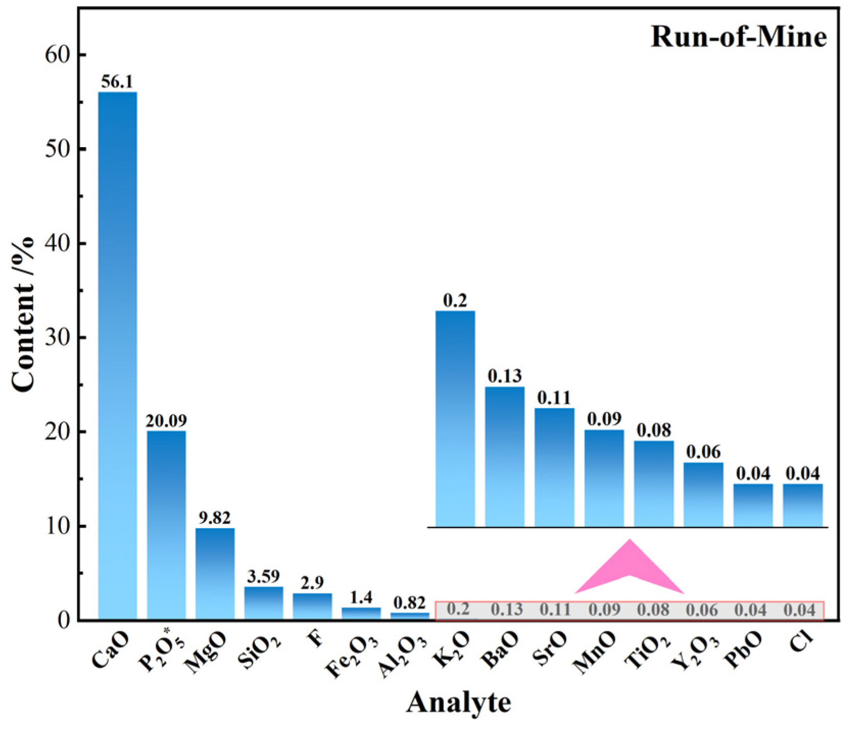 Separations 12 00090 g003