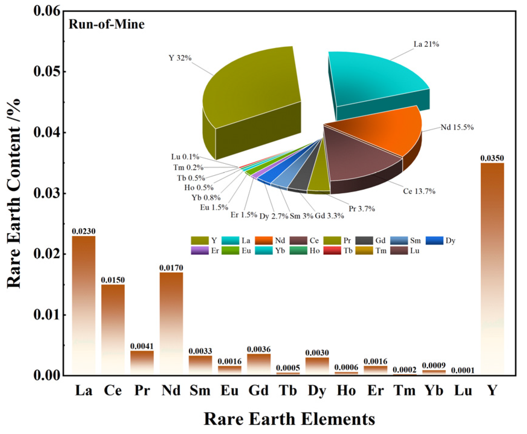 Separations 12 00090 g004
