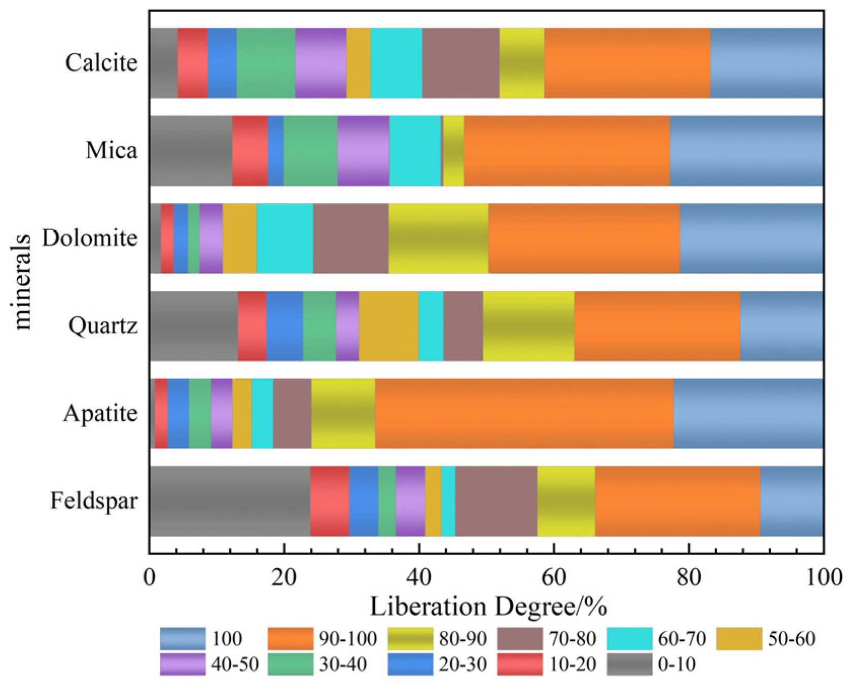 Separations 12 00090 g006
