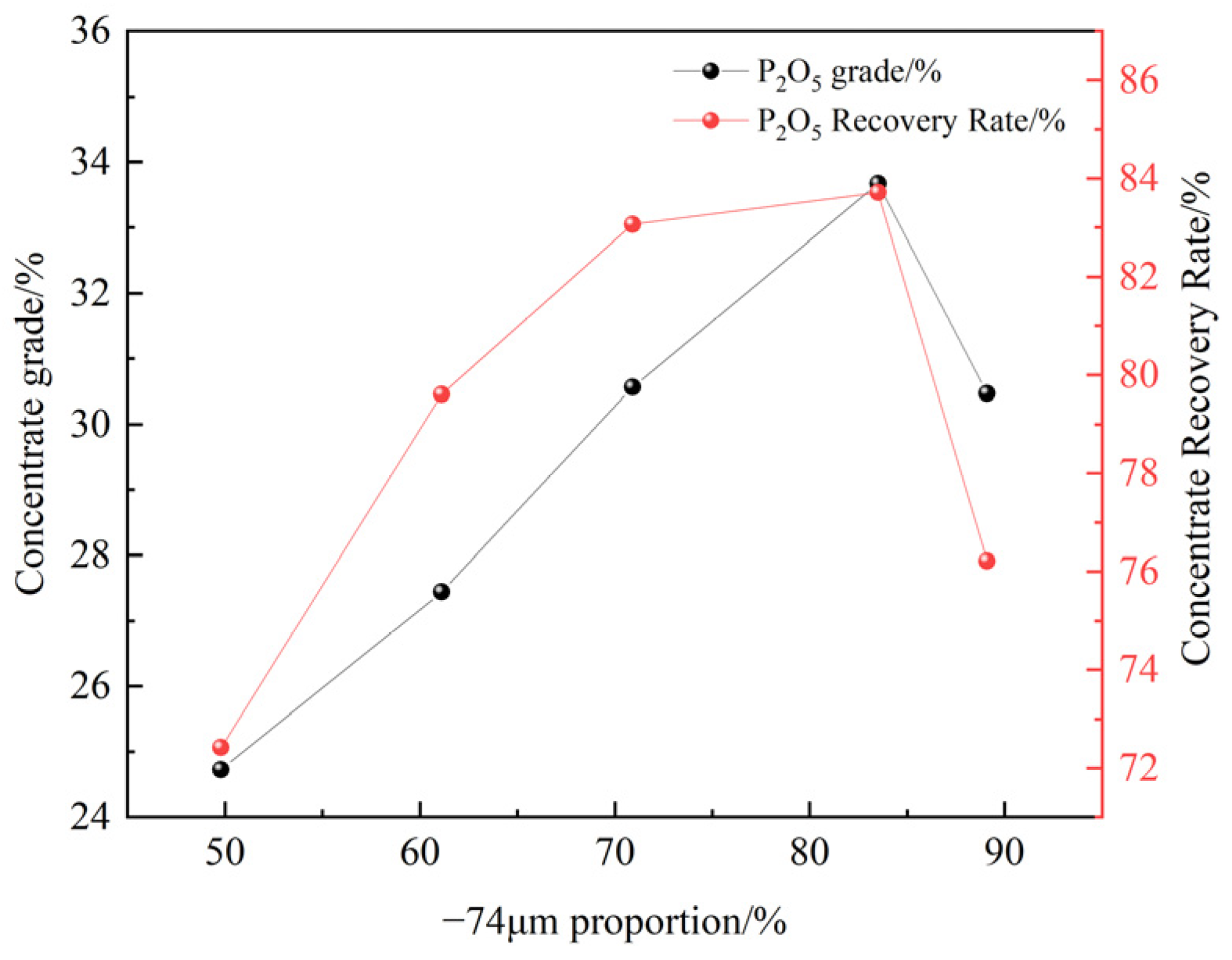 Separations 12 00090 g010