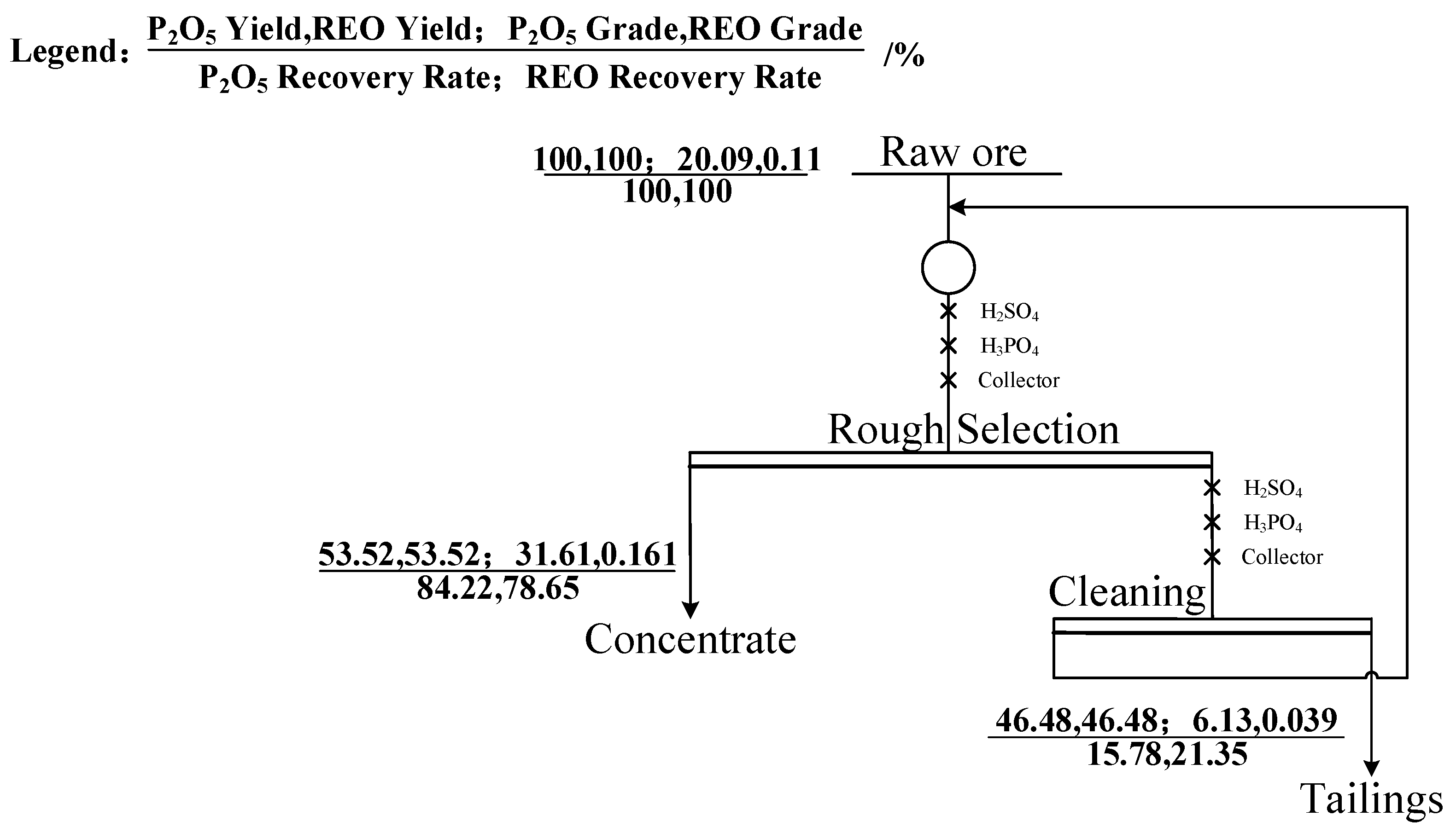 Separations 12 00090 g014