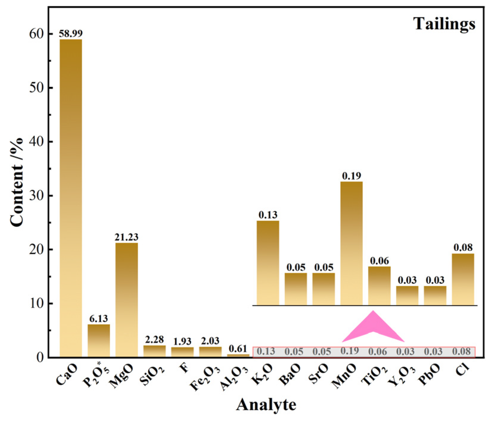 Separations 12 00090 g018