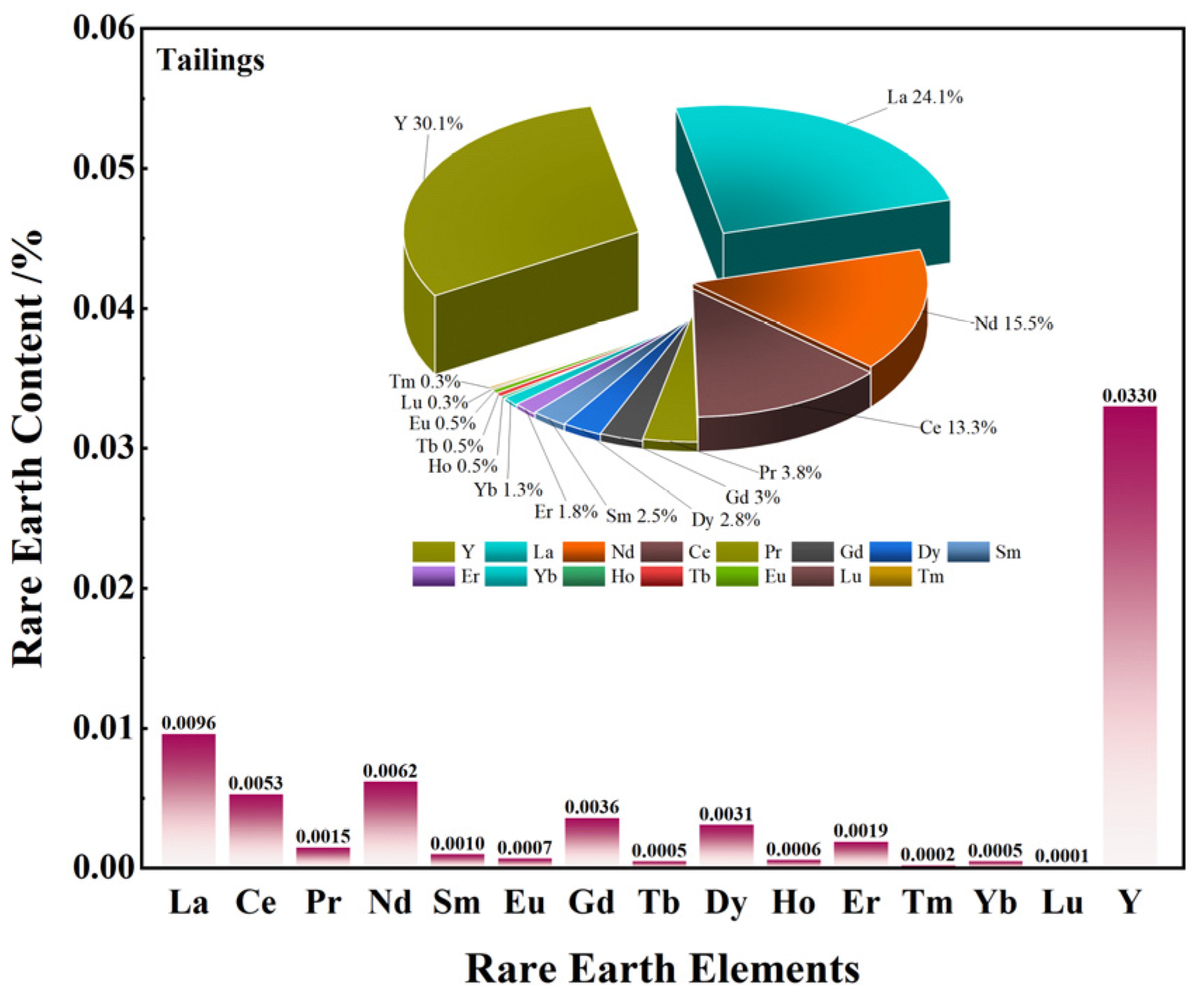 Separations 12 00090 g019