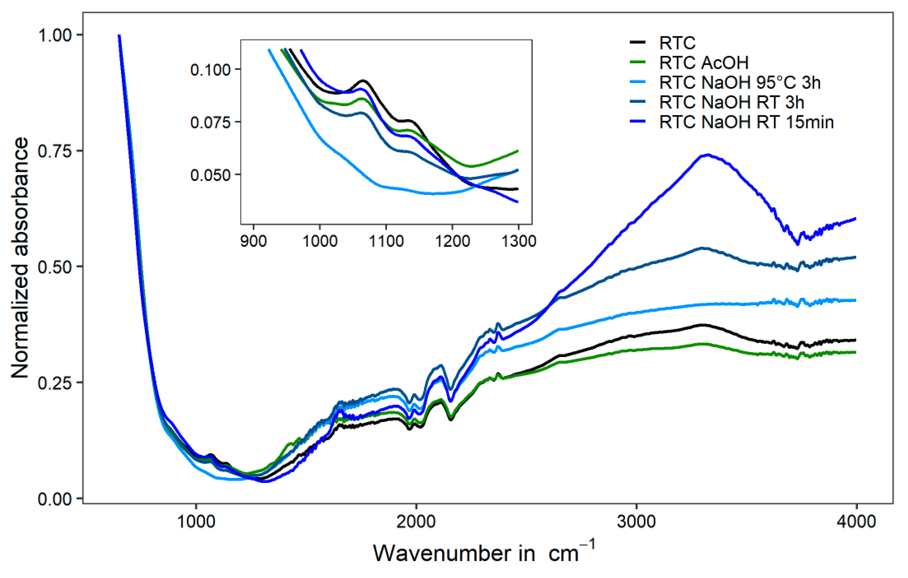 Separations 12 00091 g003