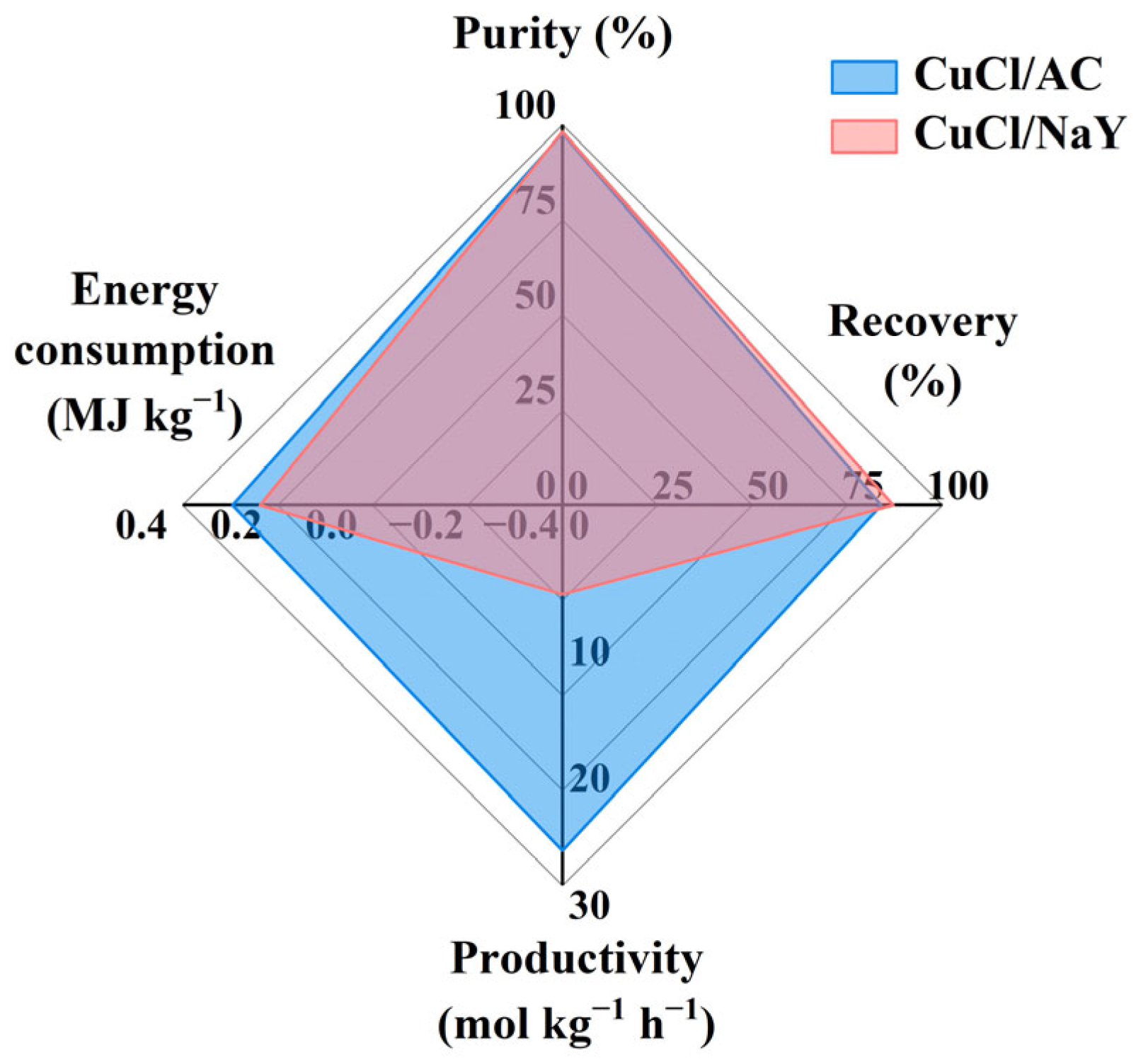 Separations 12 00093 g010