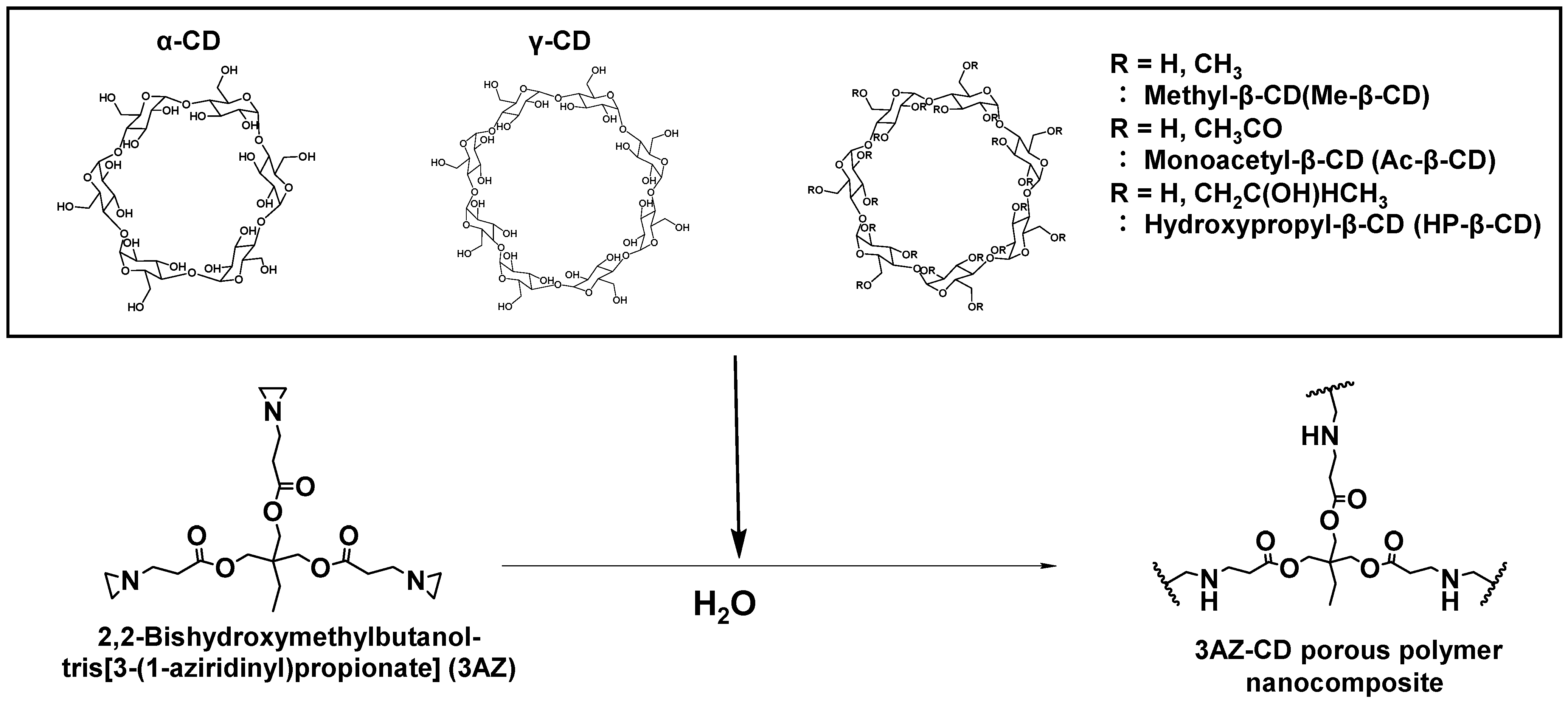 Separations 12 00094 sch001