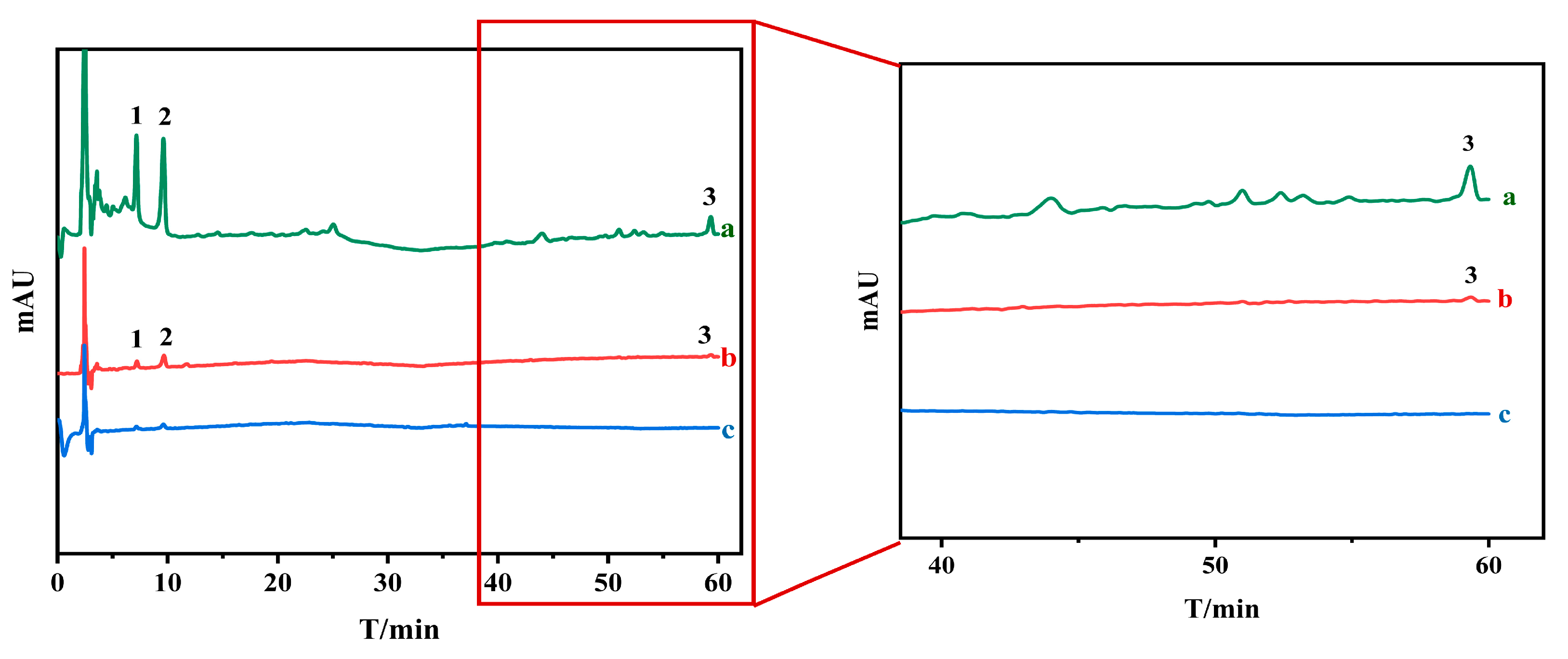 Separations 12 00096 g002