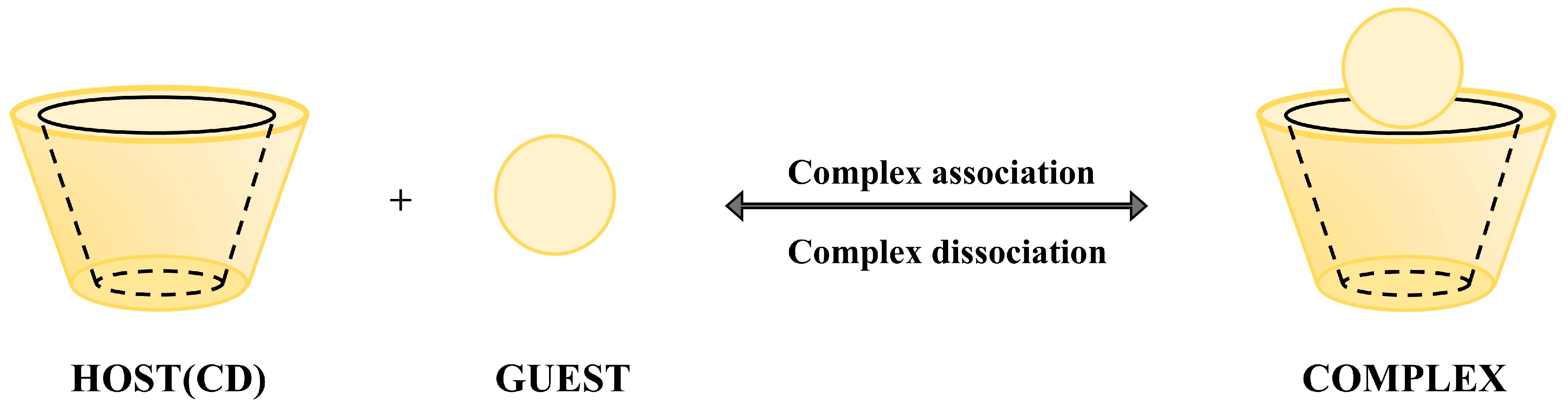 Separations 12 00097 g002