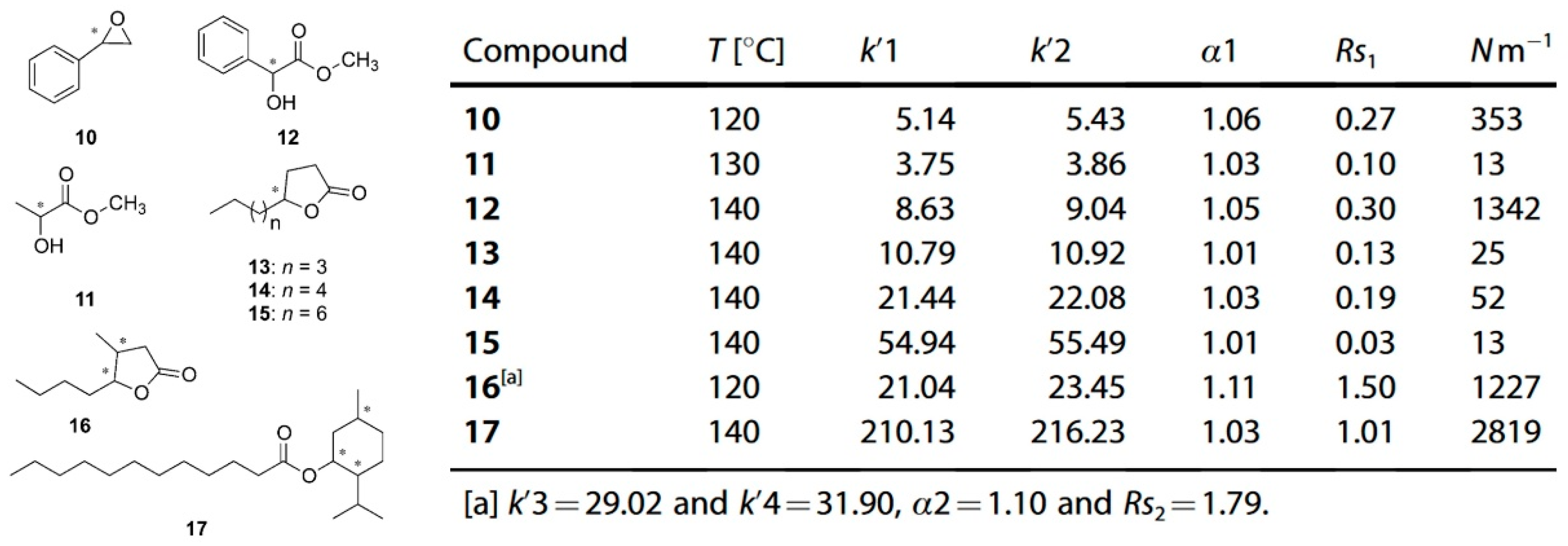 Separations 12 00097 g006