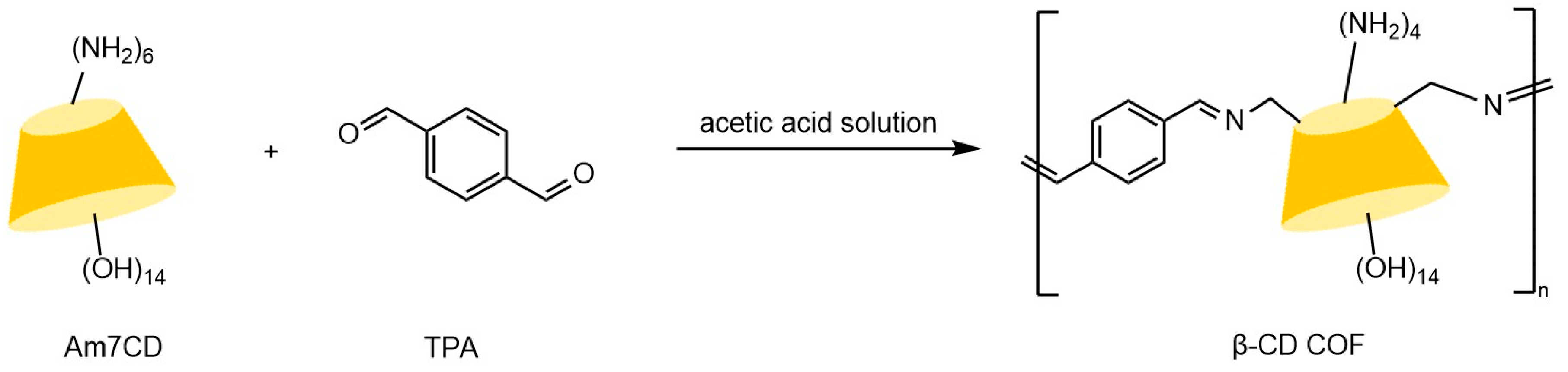 Separations 12 00097 g007