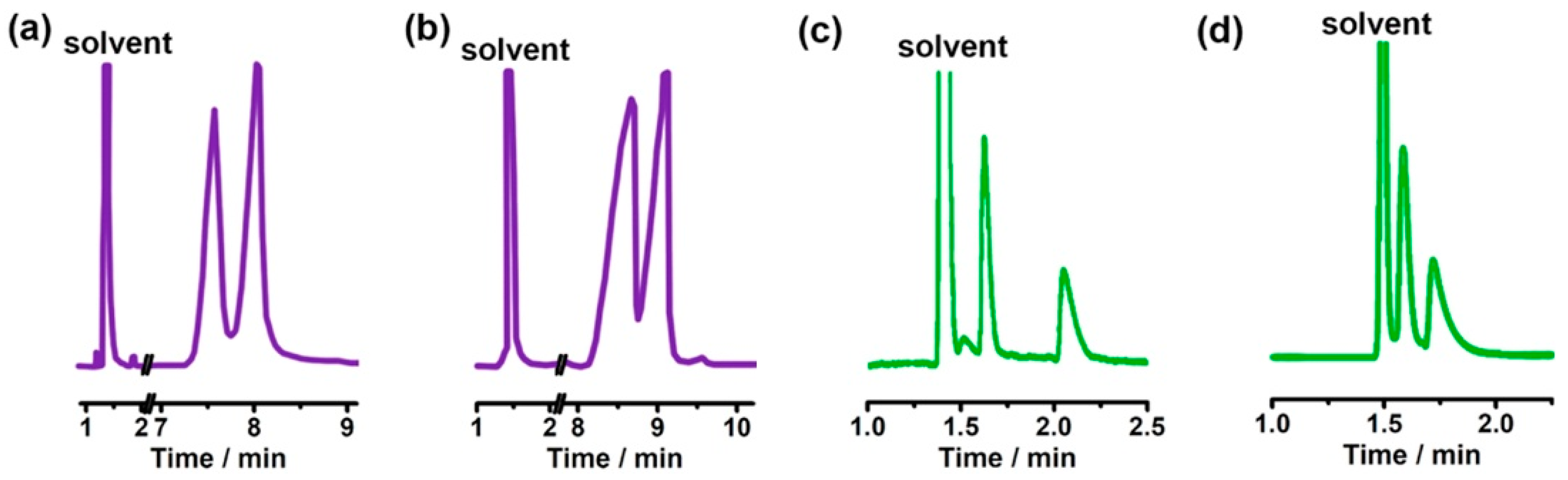 Separations 12 00097 g009