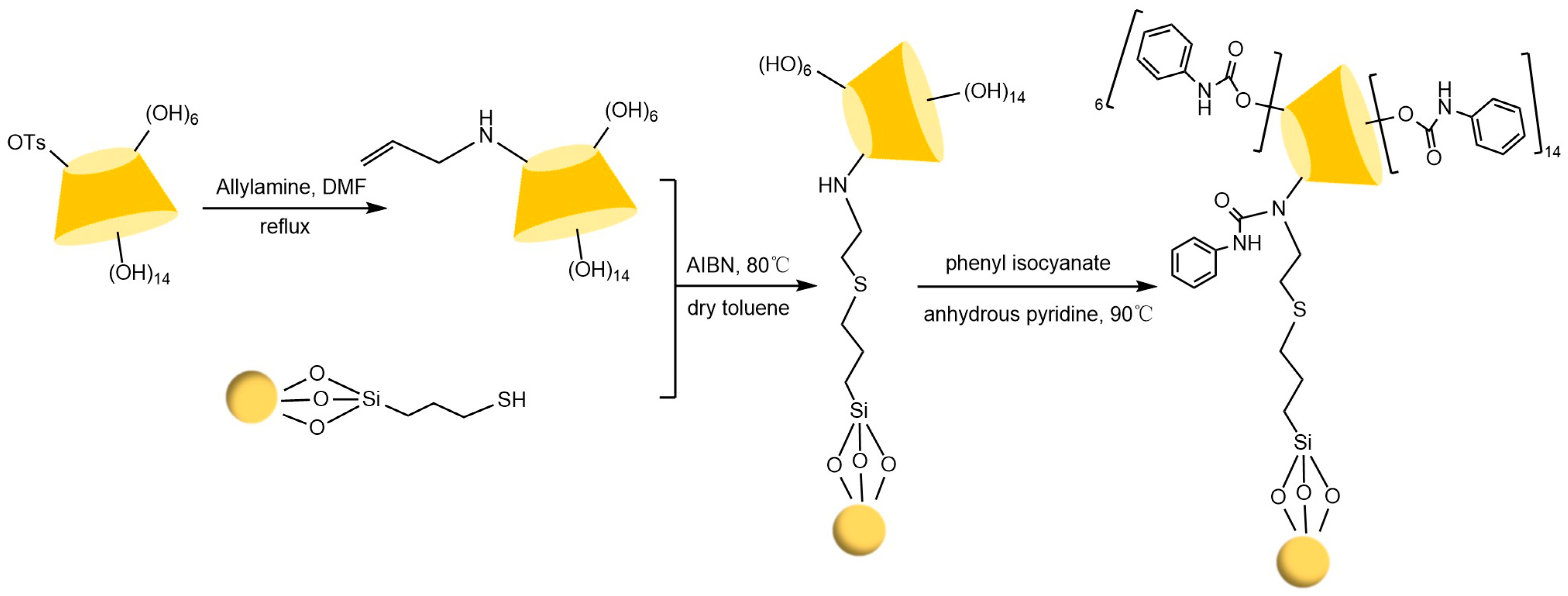 Separations 12 00097 g013