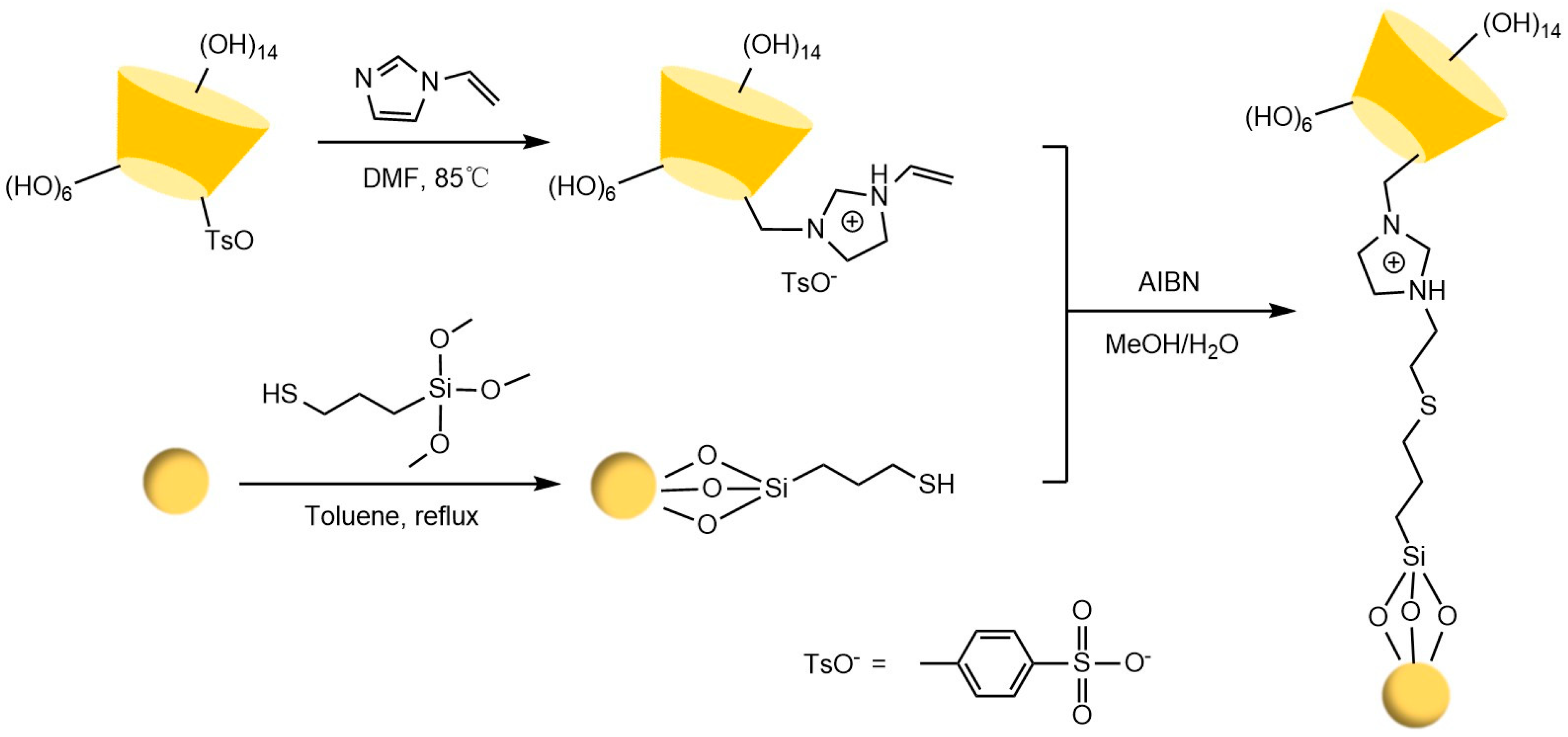Separations 12 00097 g018