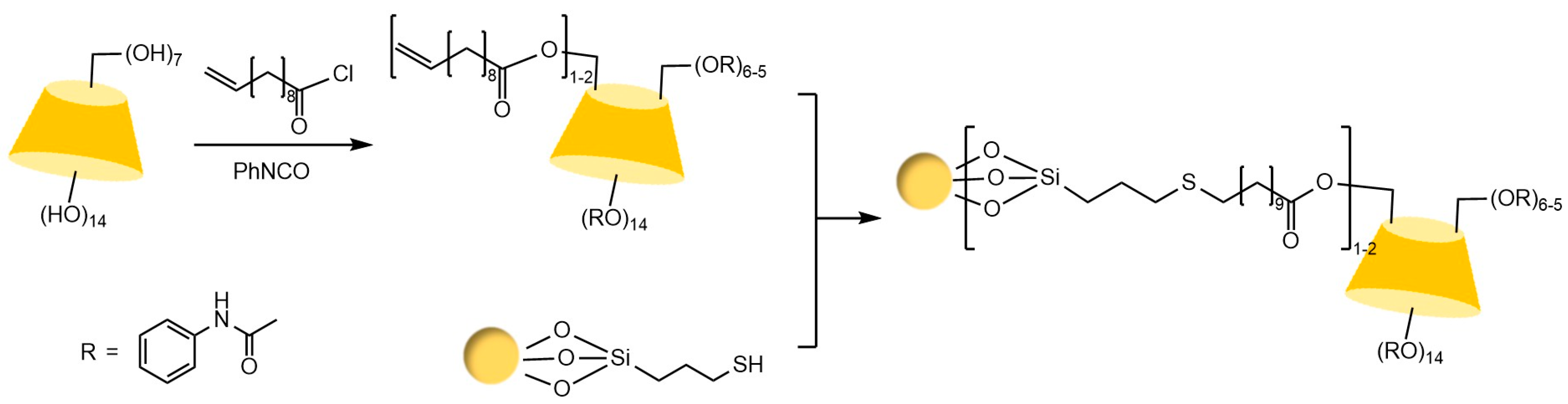 Separations 12 00097 g022