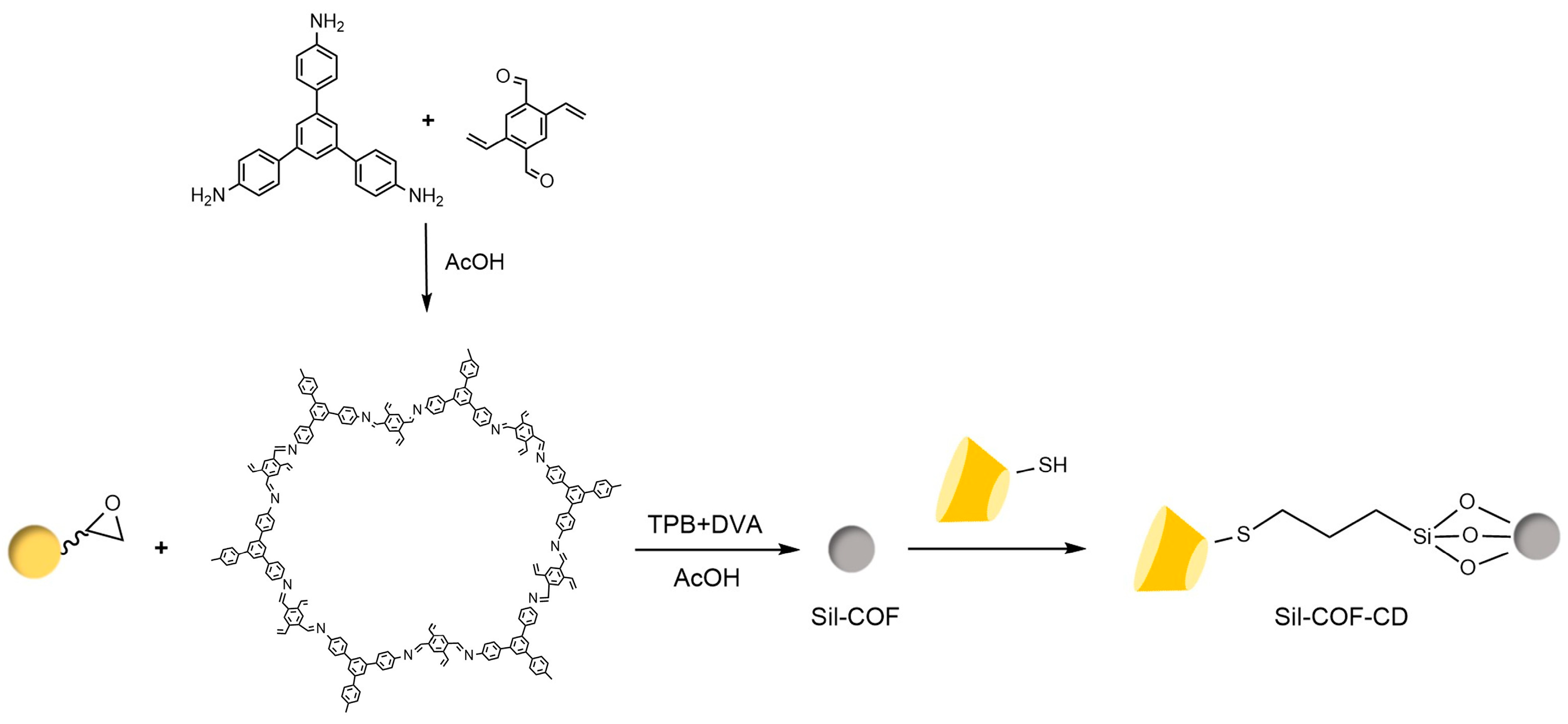Separations 12 00097 g023