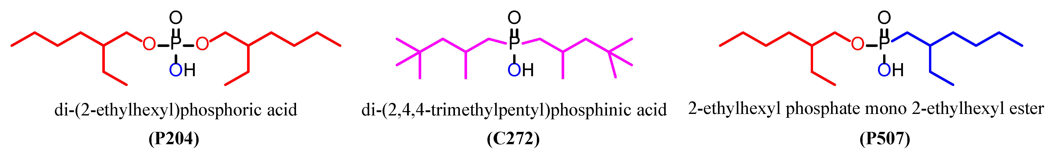 Separations 12 00098 g002