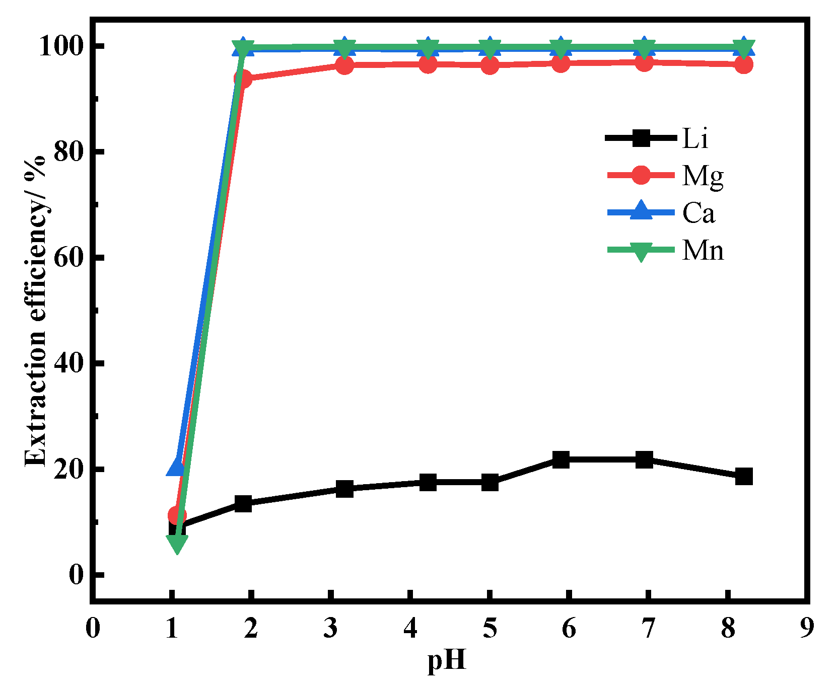 Separations 12 00098 g006