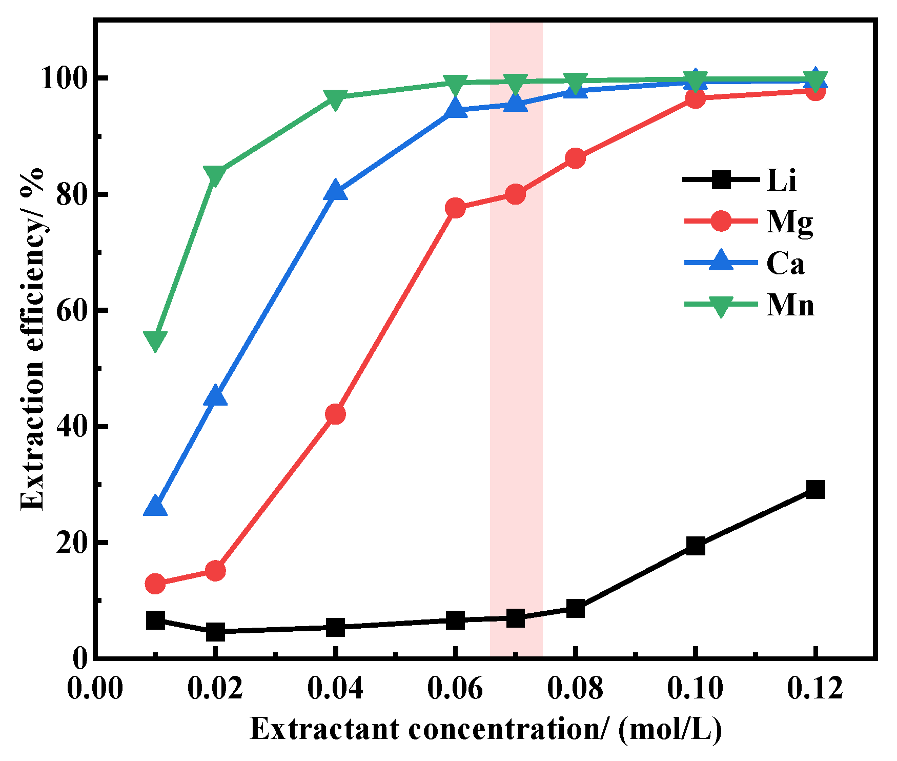 Separations 12 00098 g007