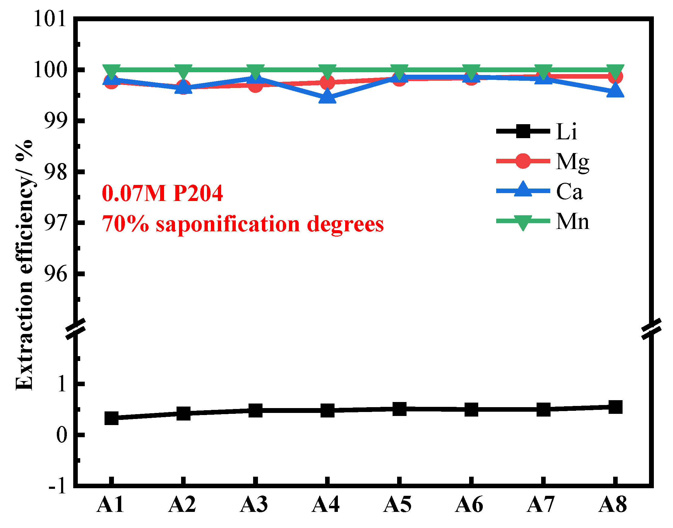 Separations 12 00098 g009