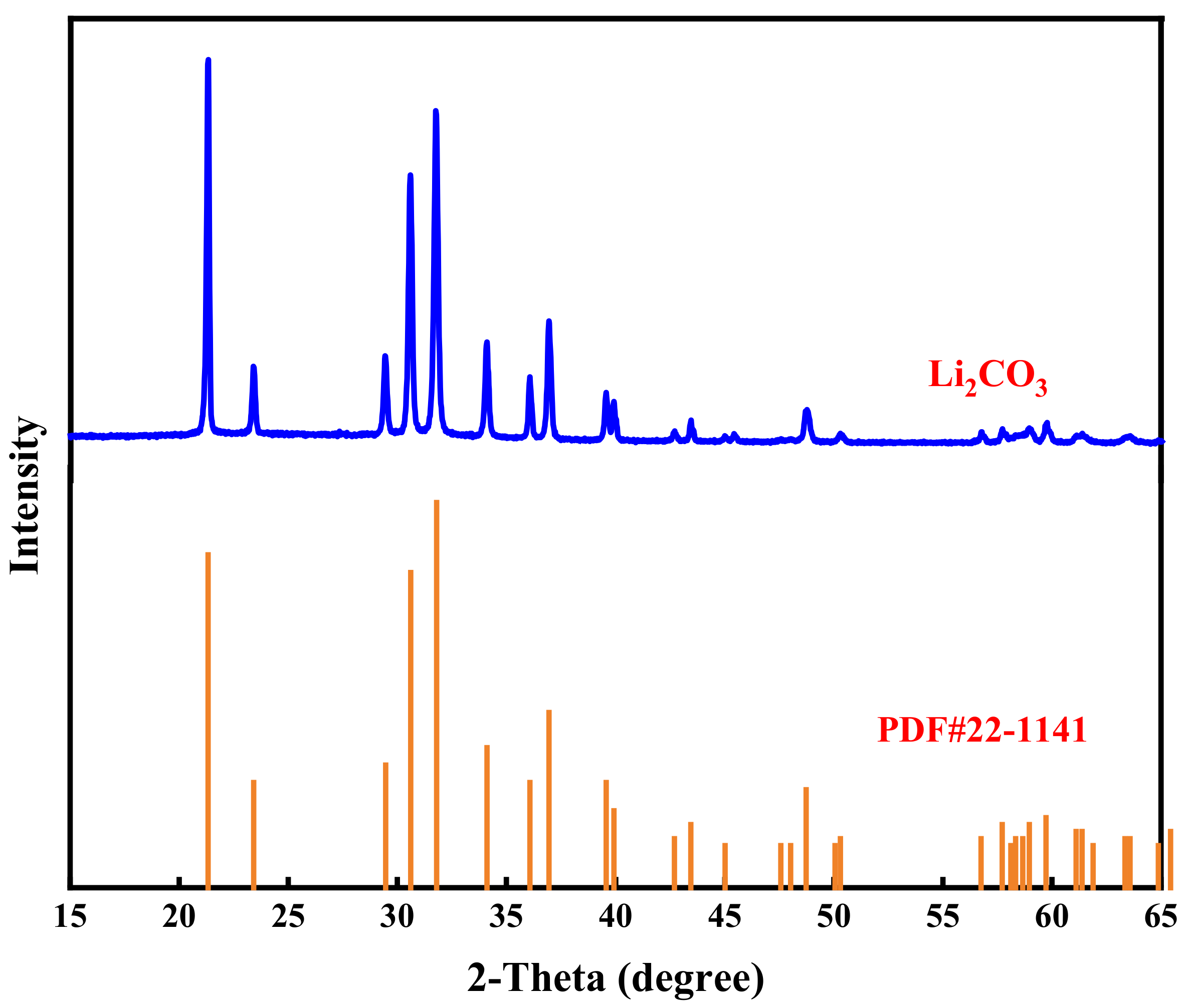 Separations 12 00098 g010a