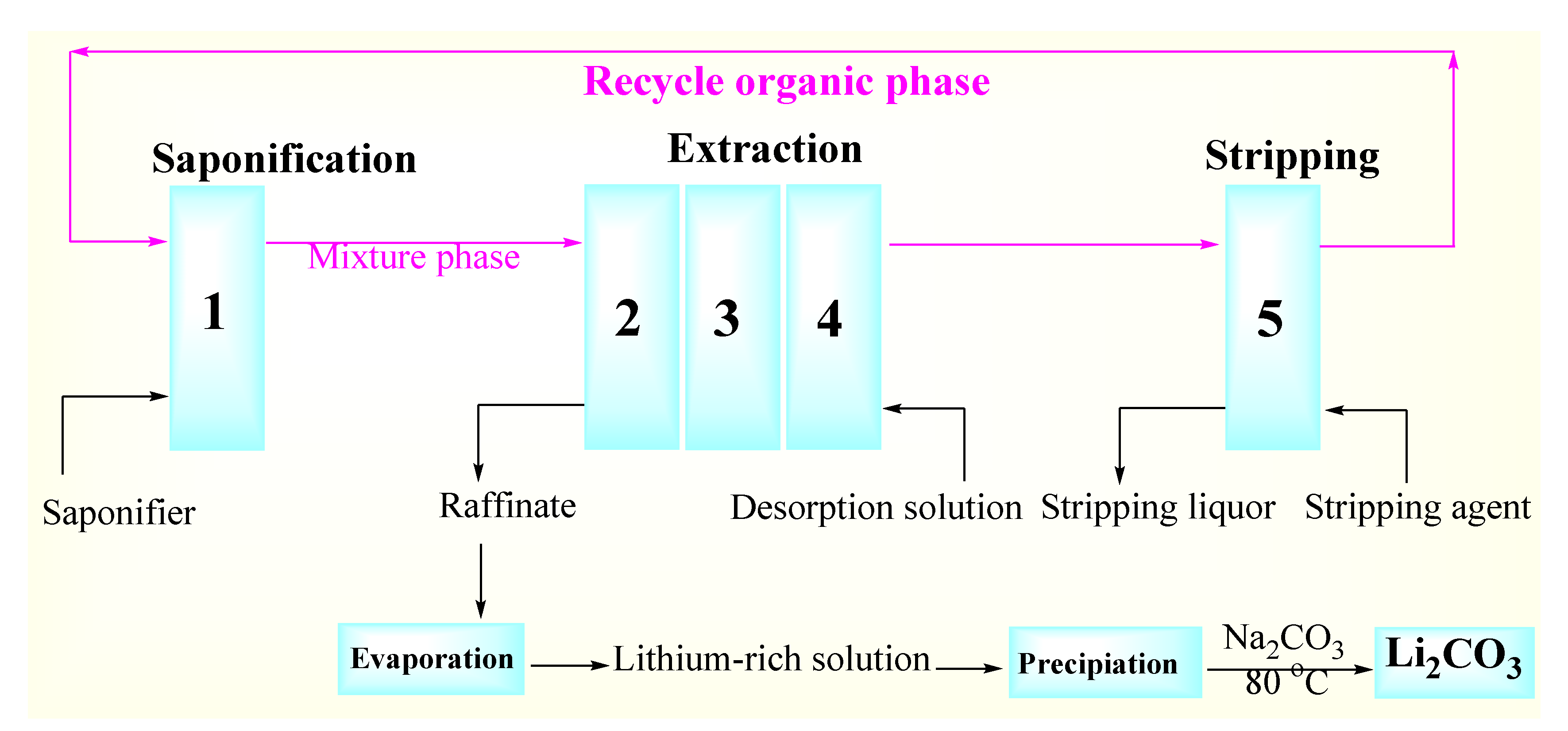 Separations 12 00098 g011