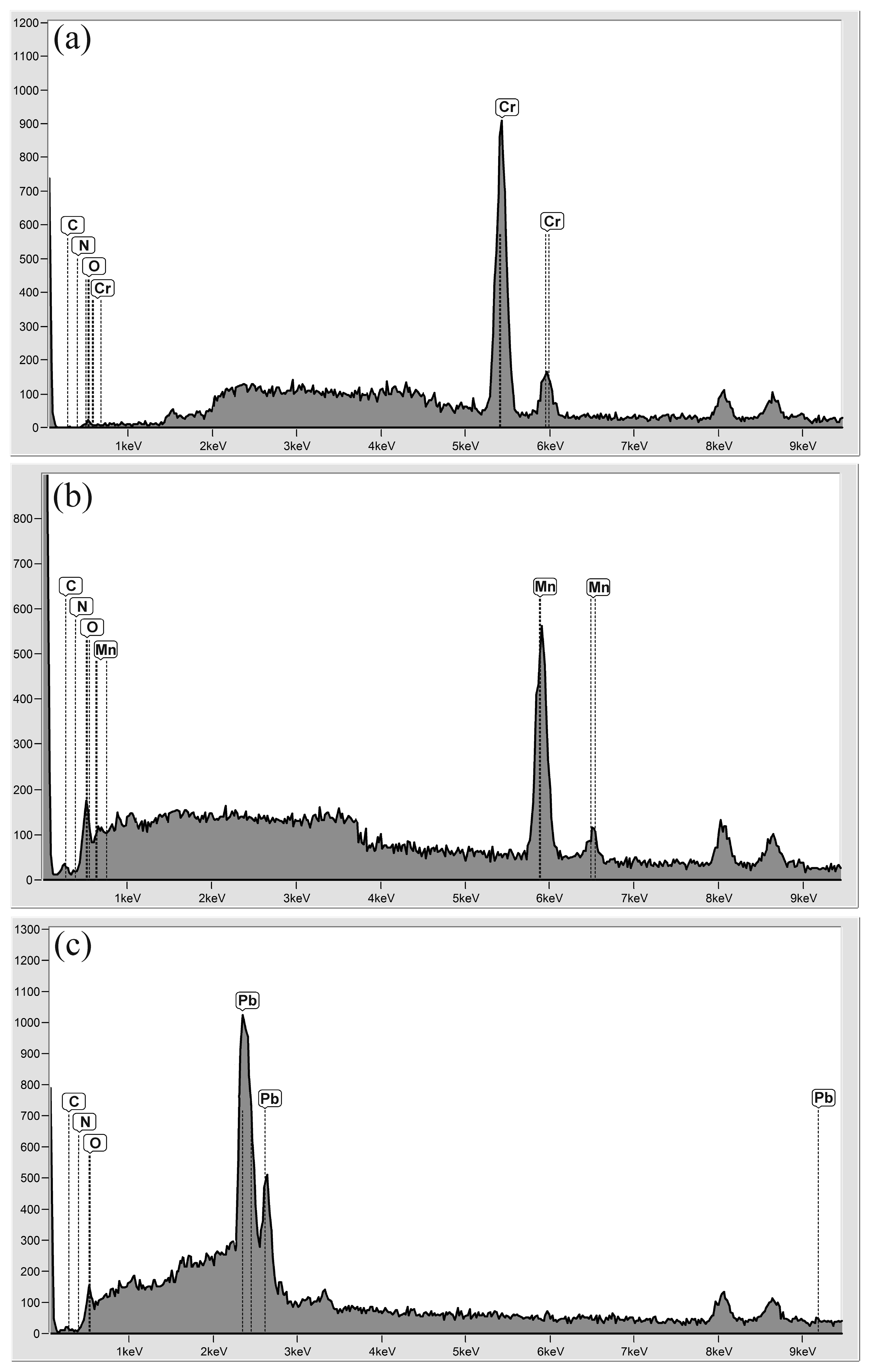 Separations 12 00100 g003