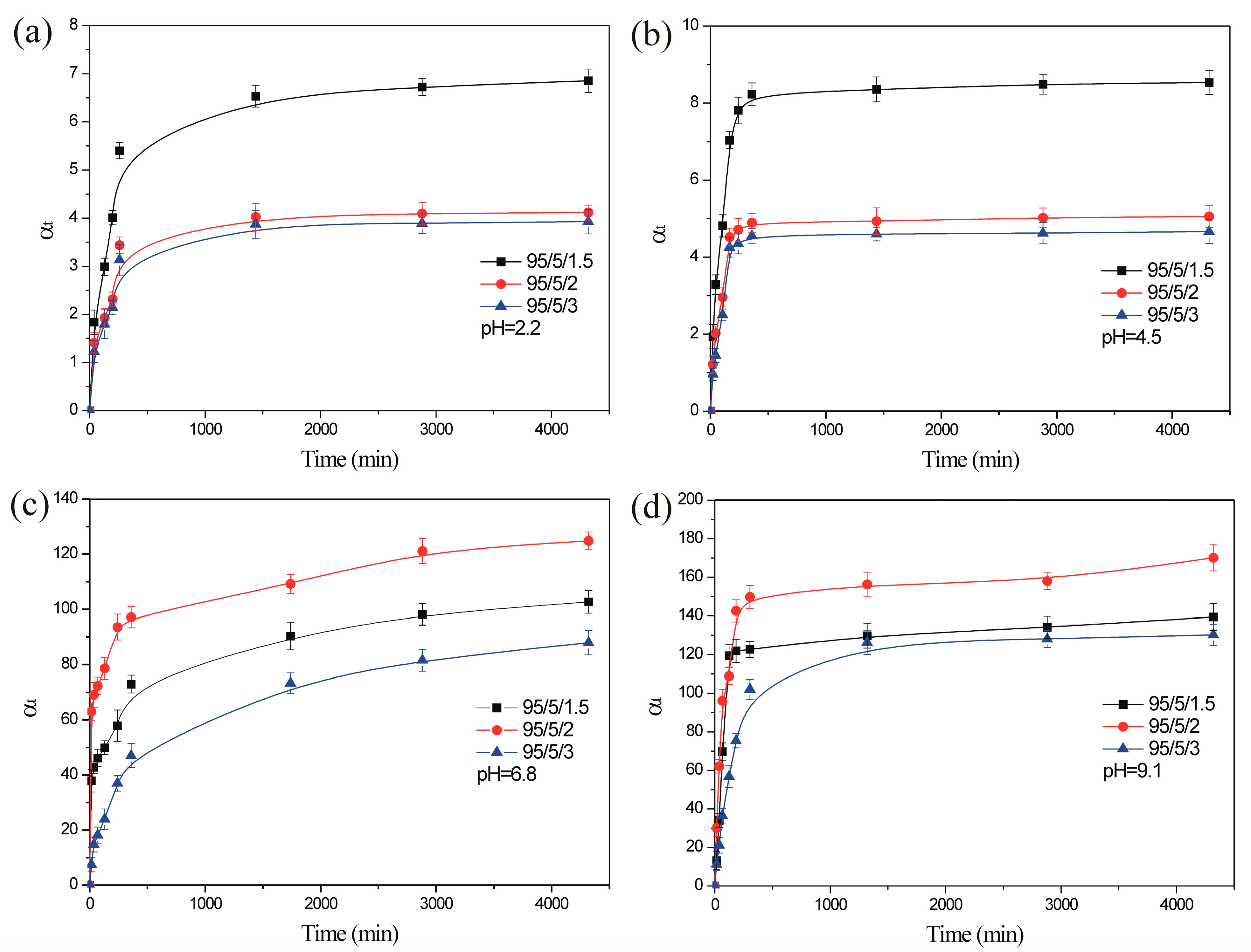 Separations 12 00100 g004