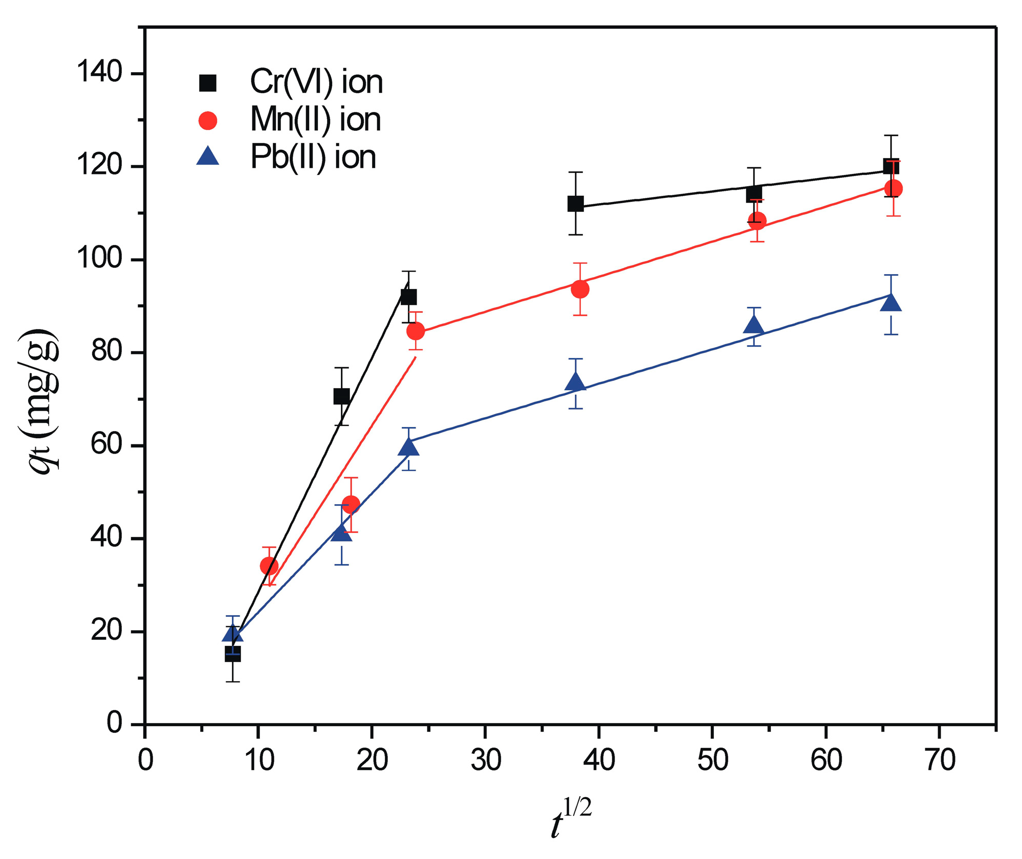 Separations 12 00100 g009