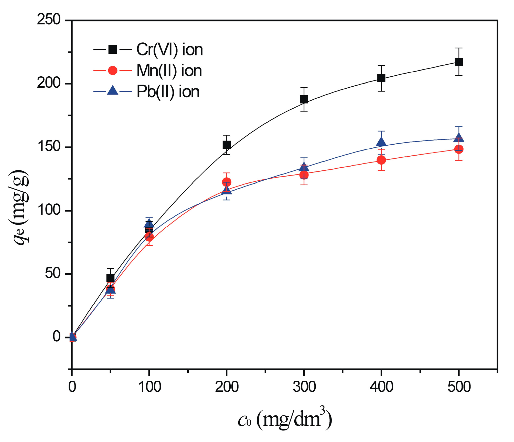 Separations 12 00100 g010