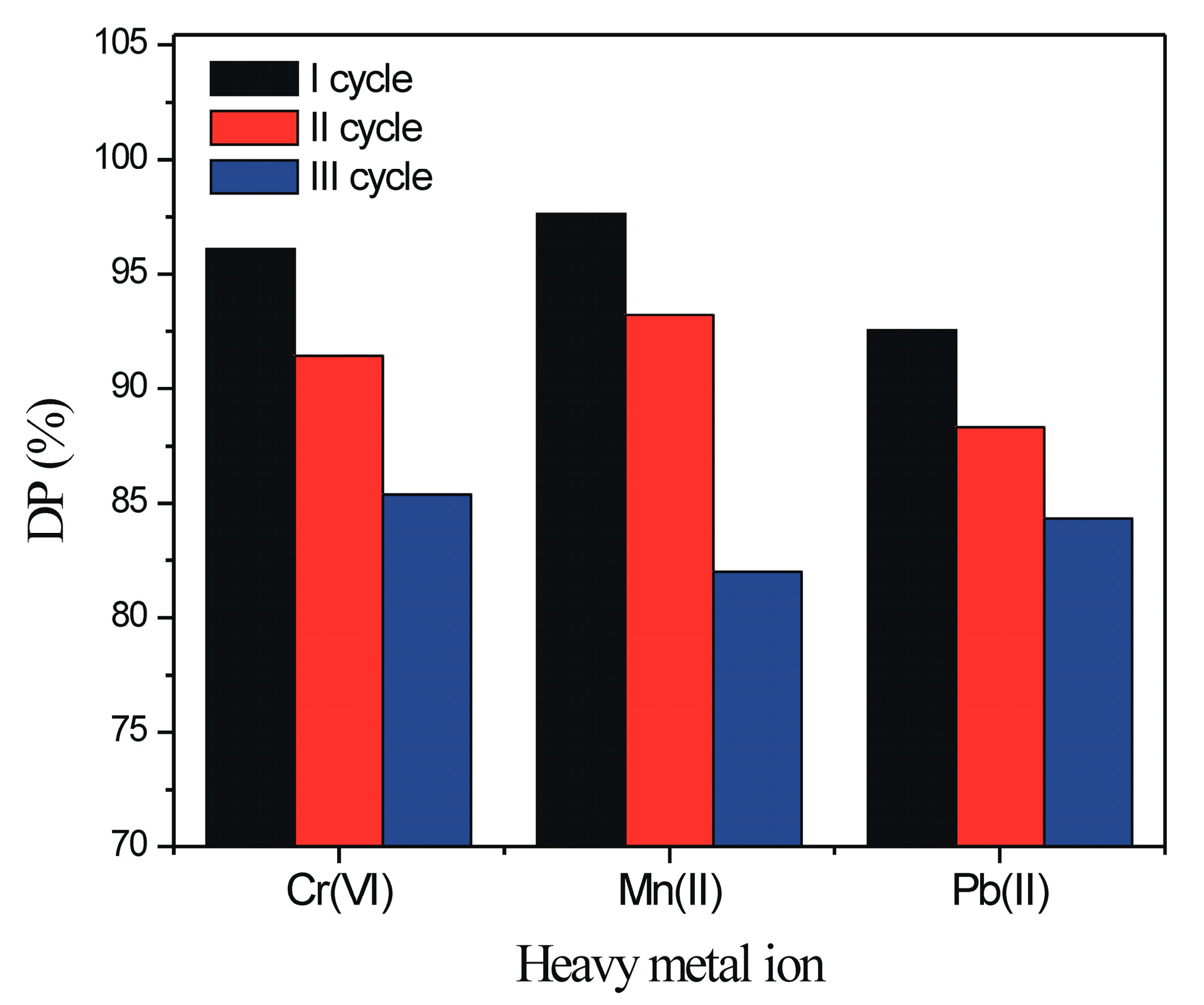 Separations 12 00100 g011