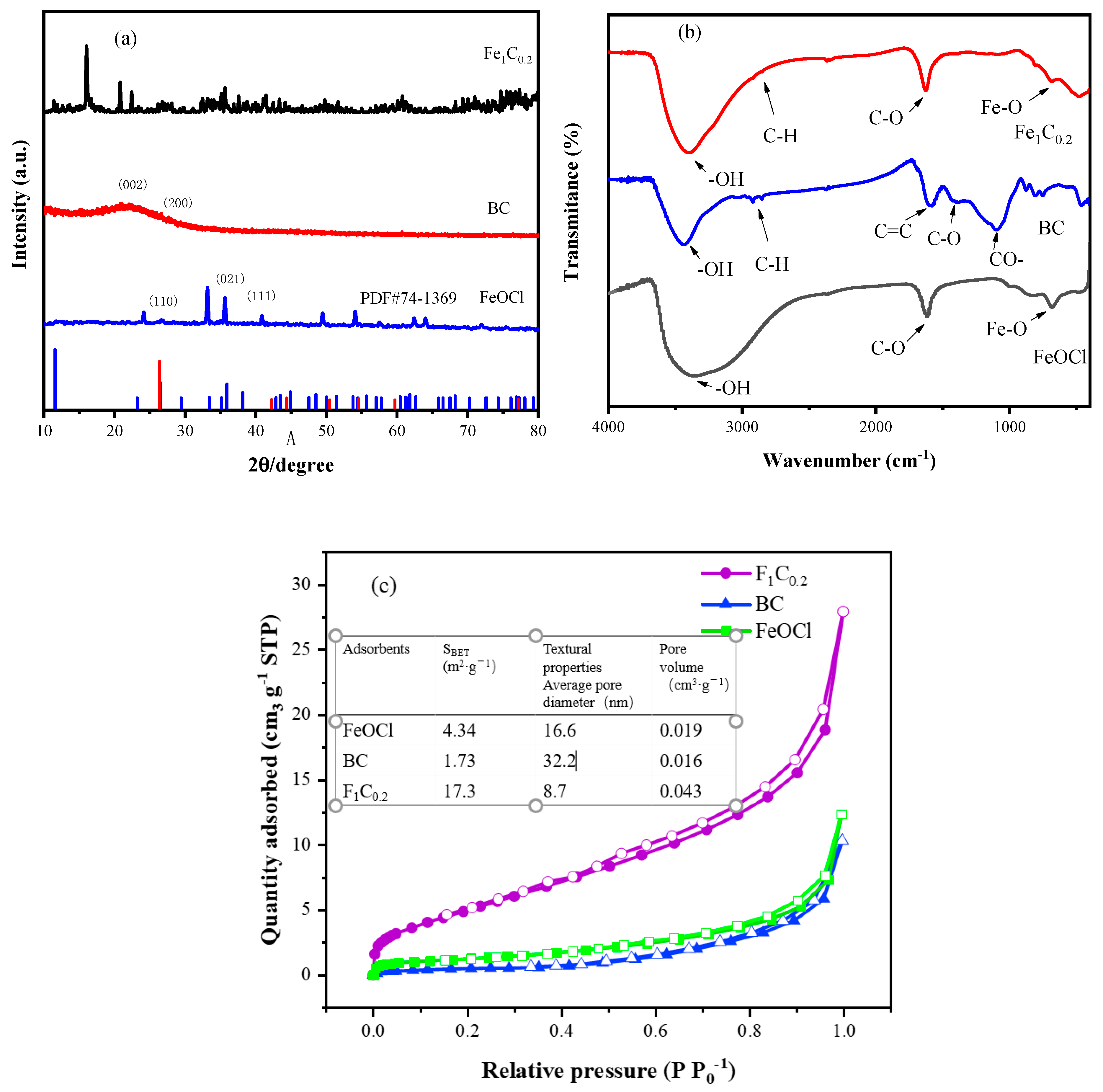 Separations 12 00101 g002