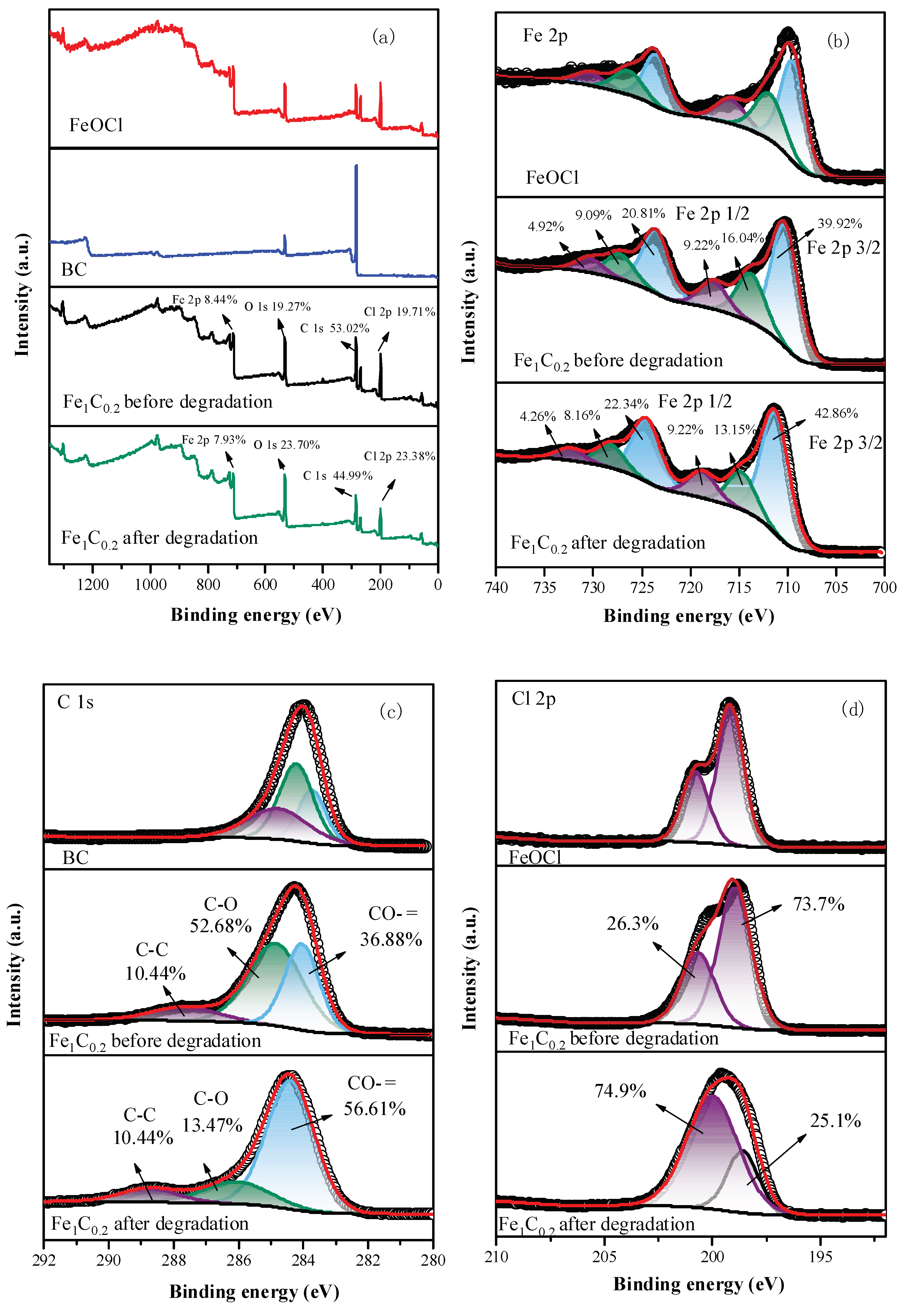 Separations 12 00101 g007