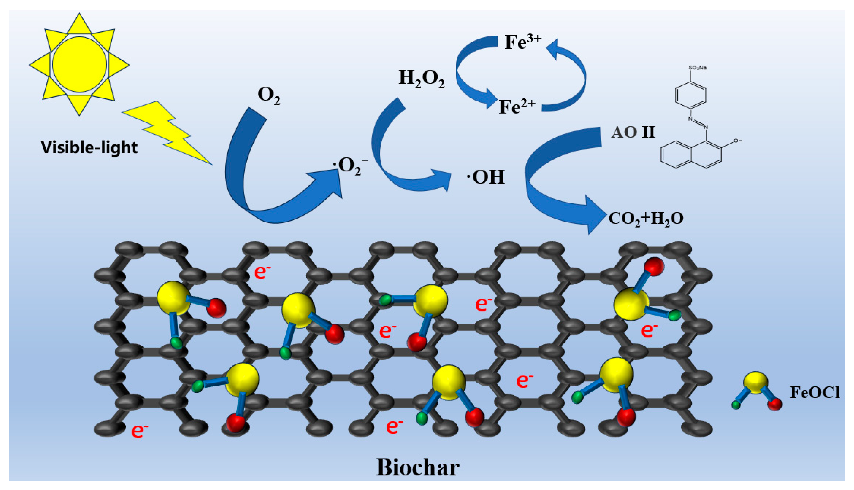 Separations 12 00101 g008