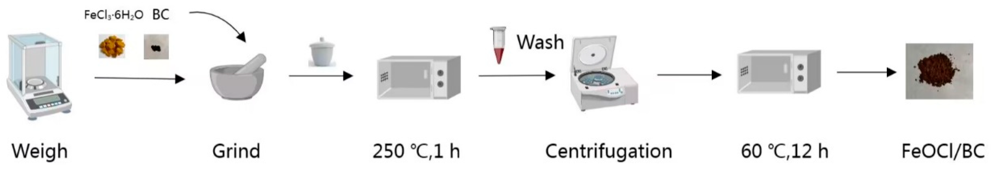 Separations 12 00101 sch001