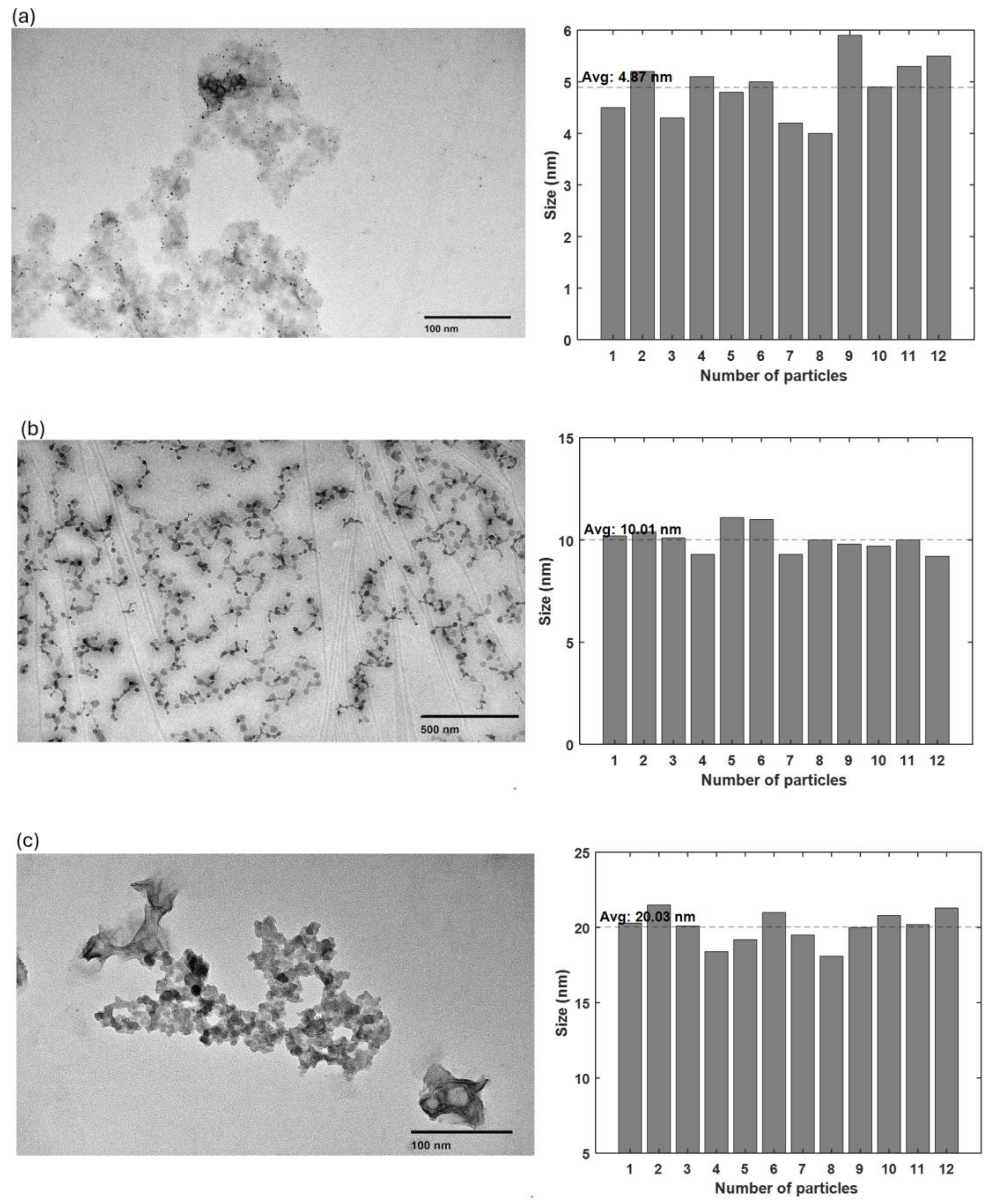 Separations 12 00107 g004