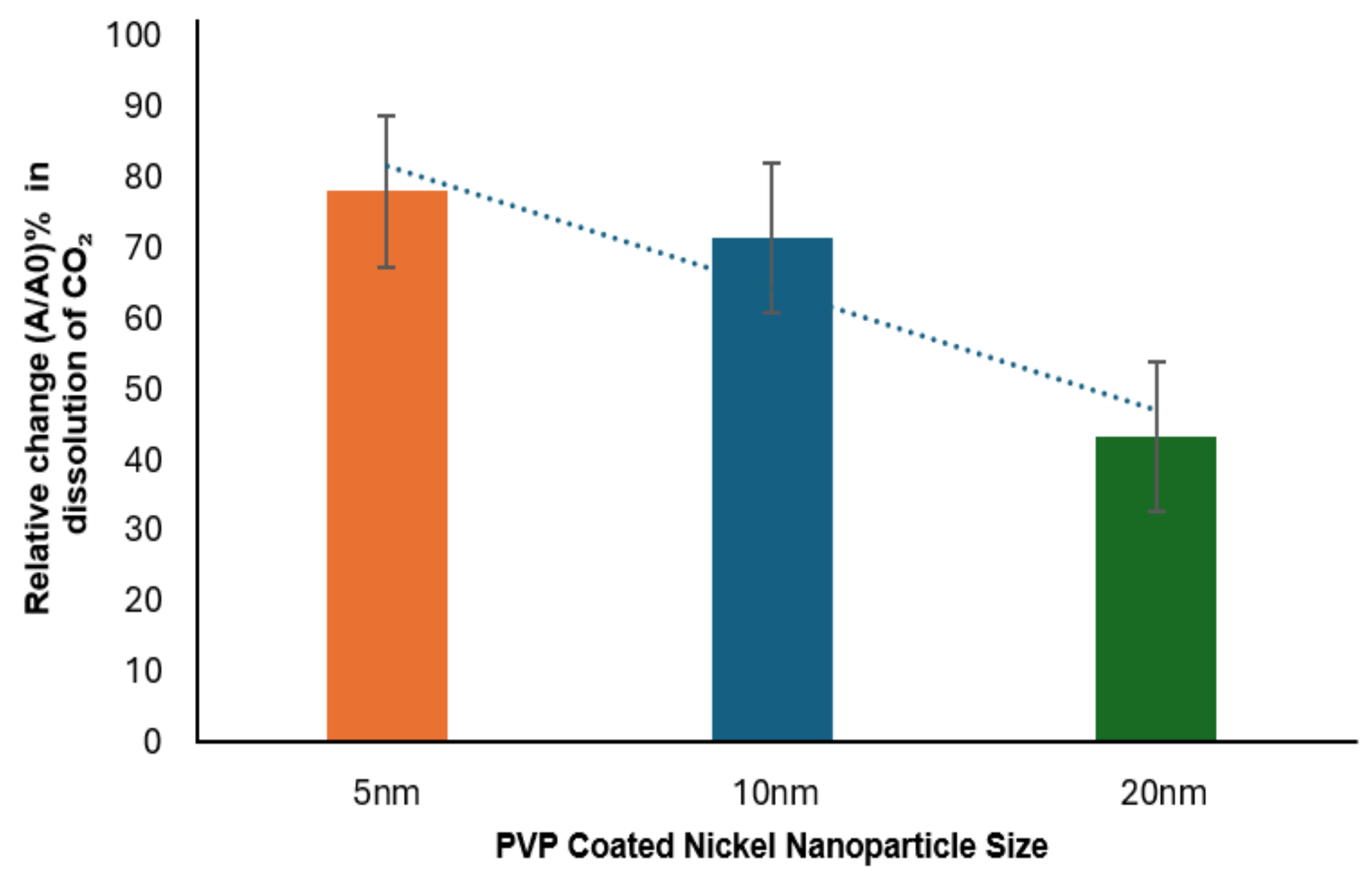 Separations 12 00107 g006