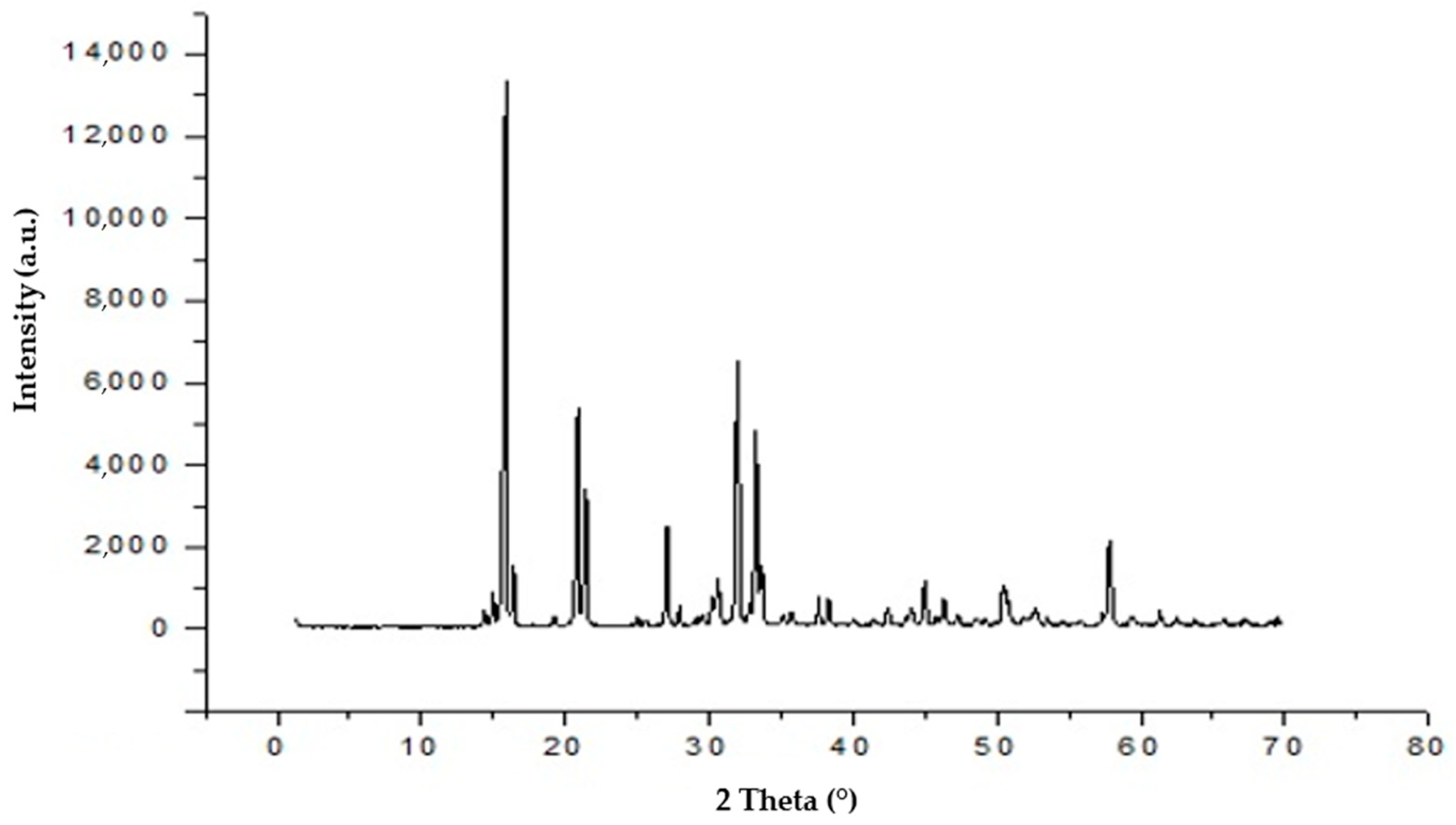 Separations 12 00108 g002