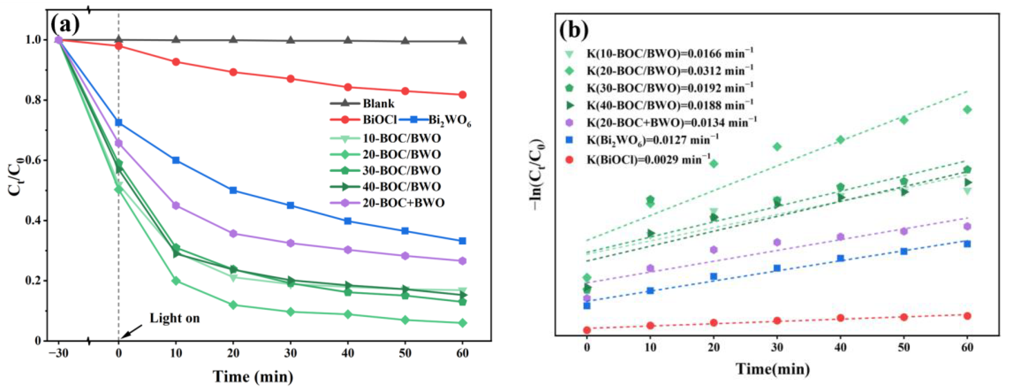 Separations 12 00111 g004