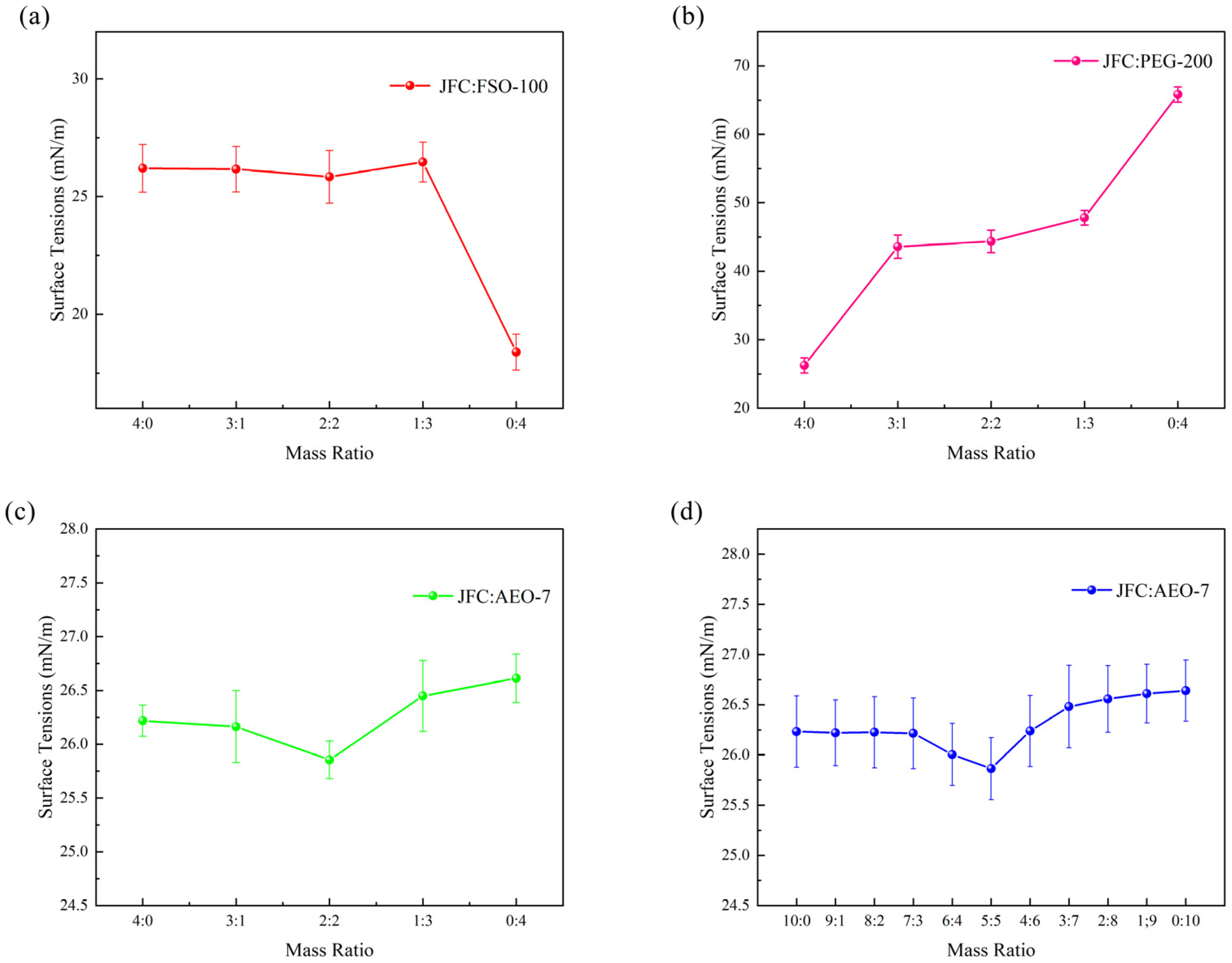 Separations 12 00112 g003