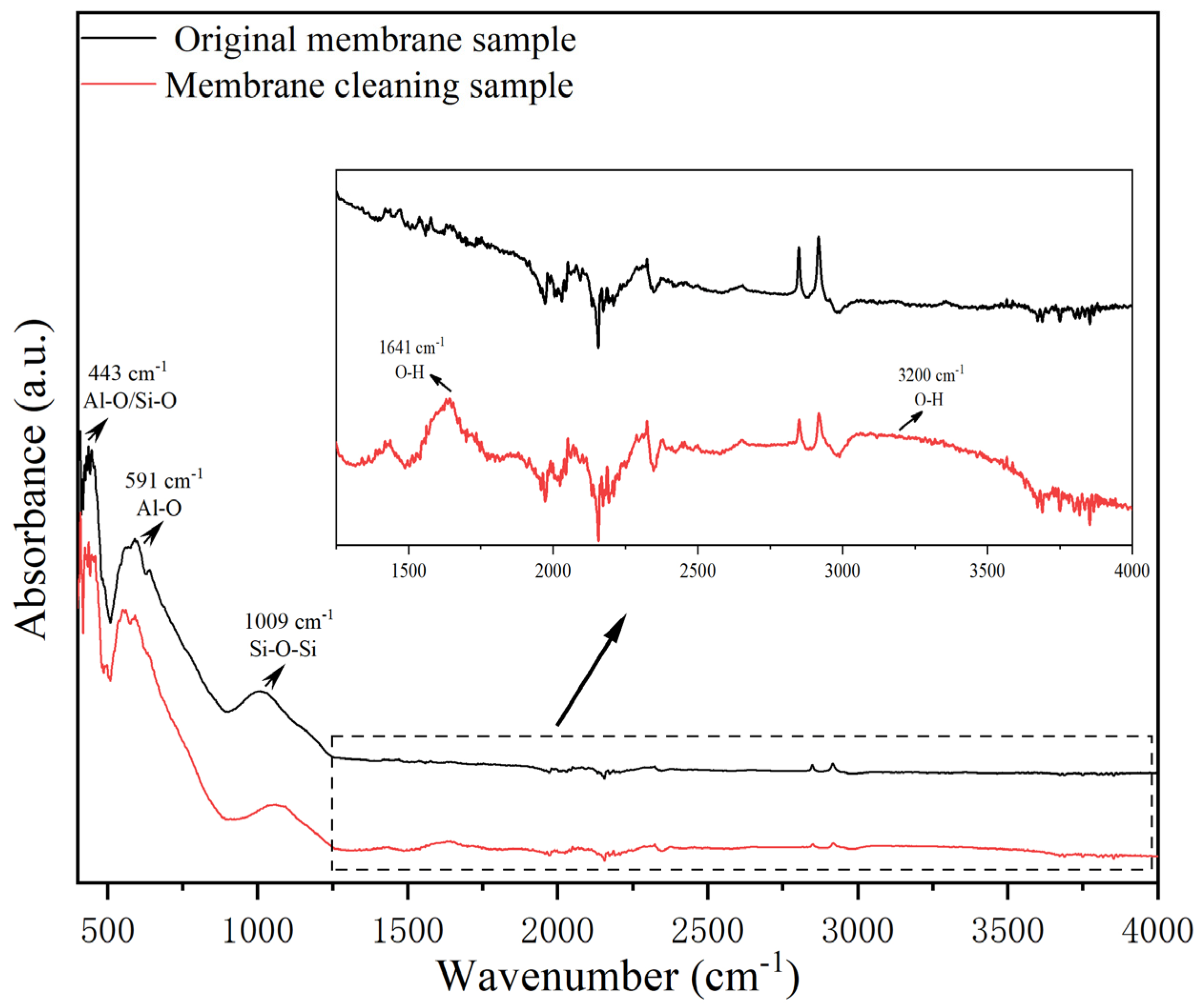 Separations 12 00112 g005