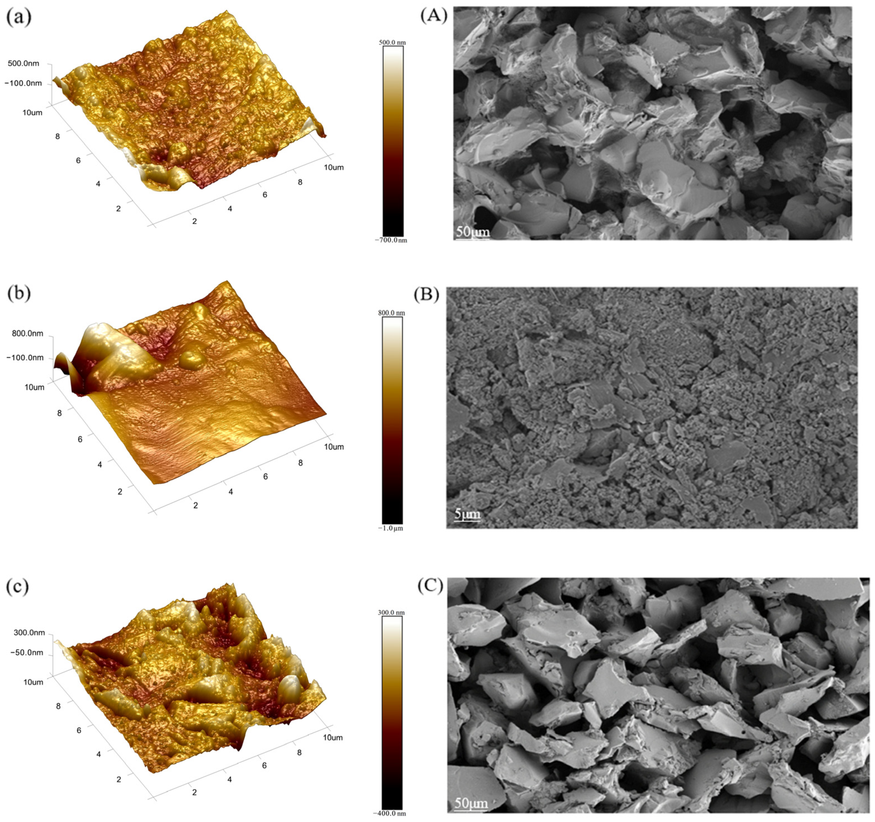 Separations 12 00112 g006