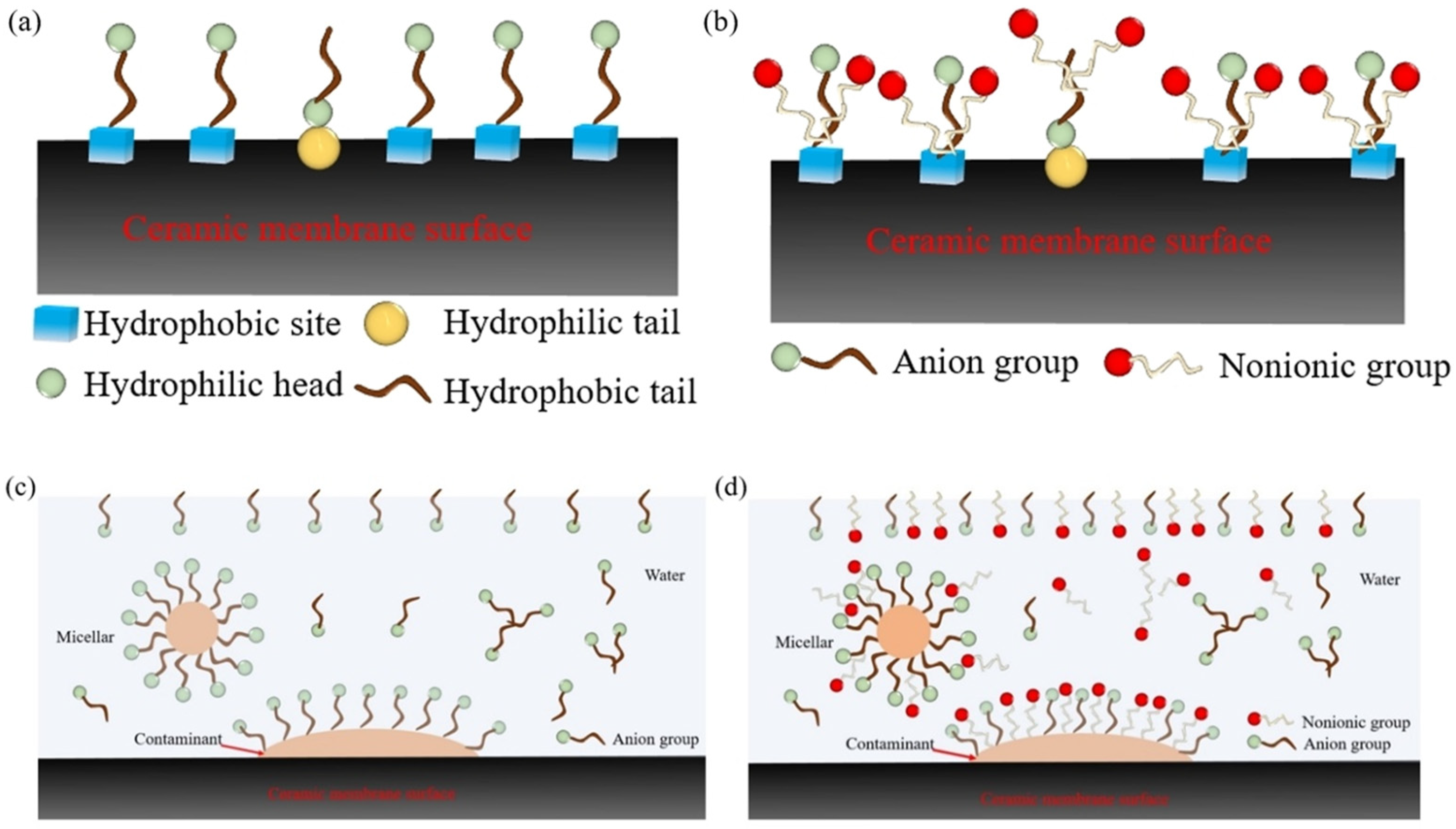 Separations 12 00112 g008