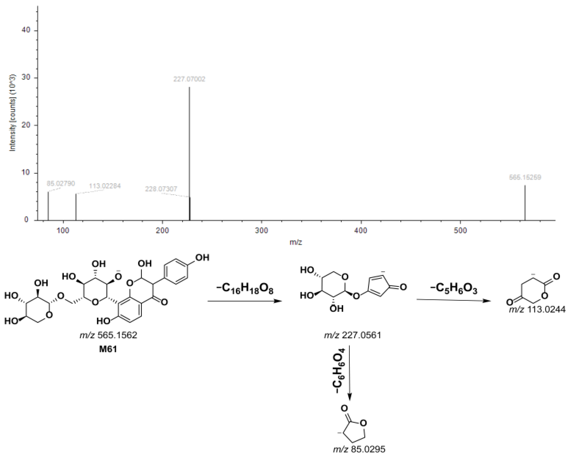 Separations 12 00113 g006