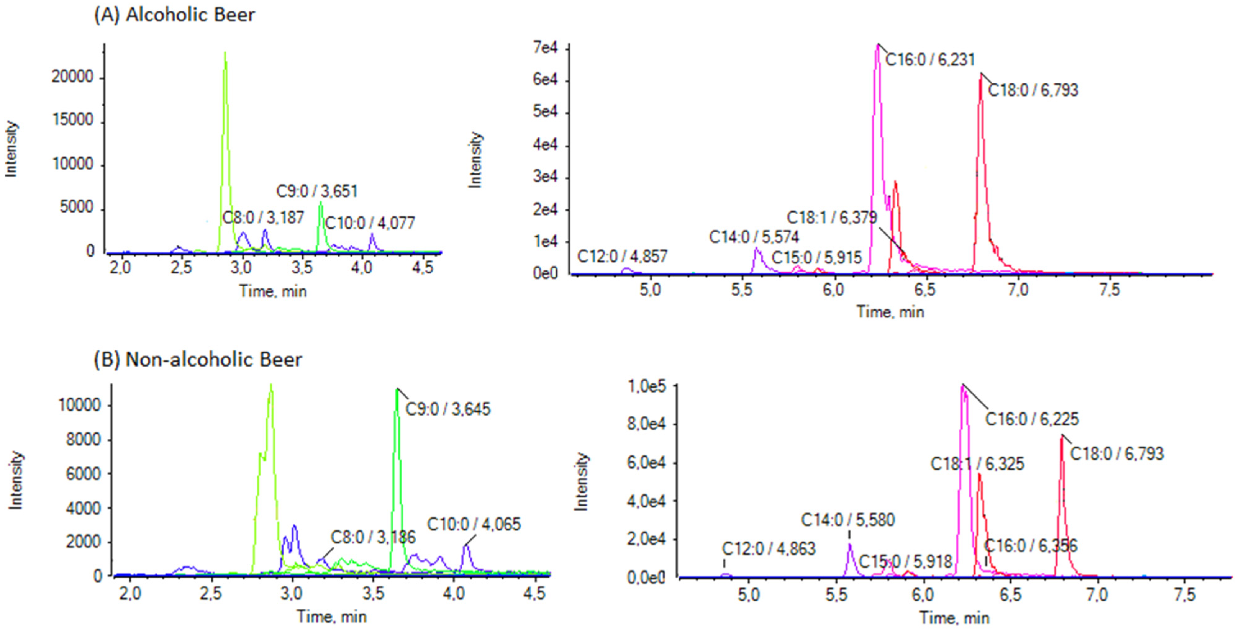 Separations 12 00114 g001