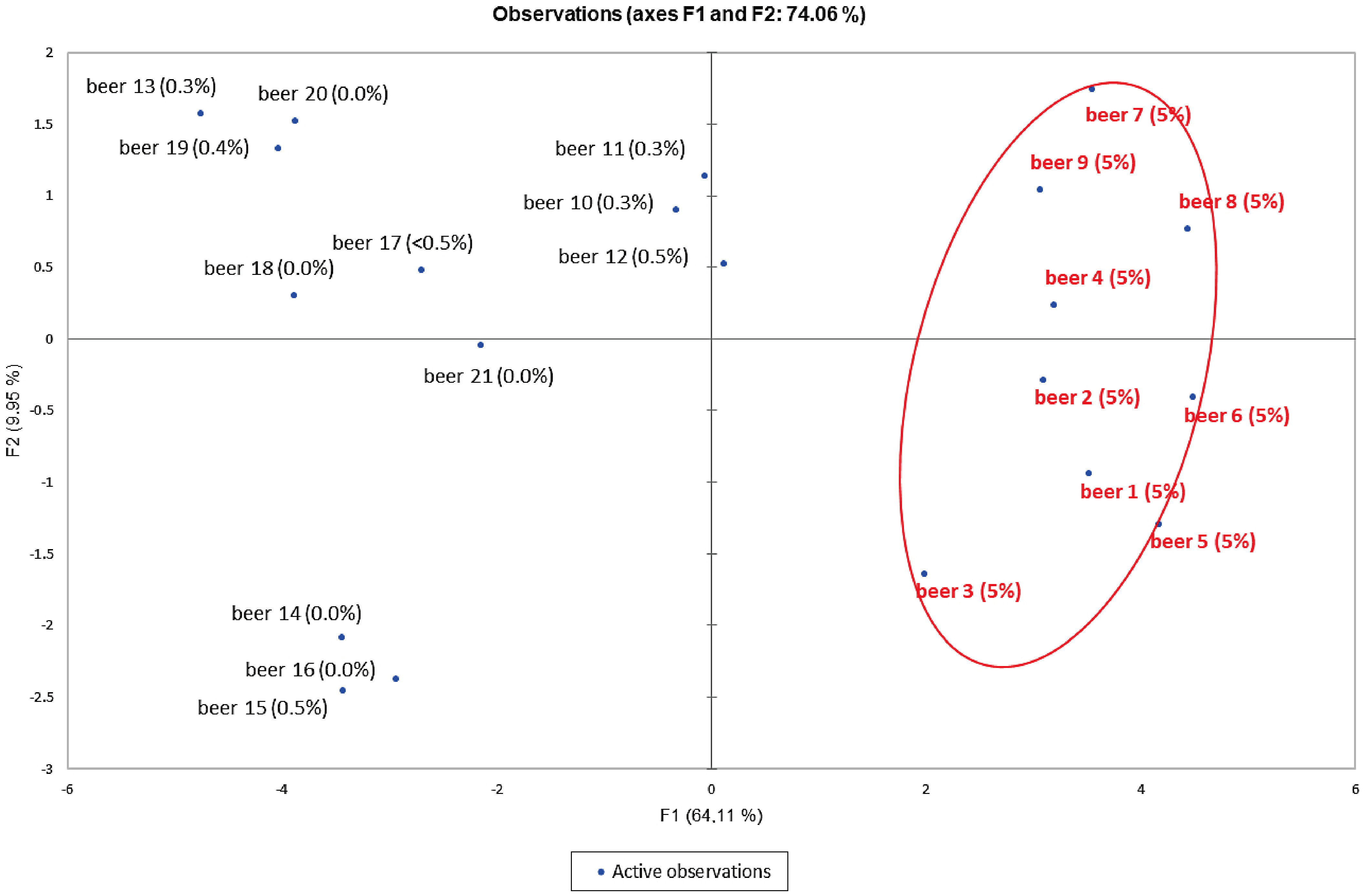 Separations 12 00114 g004
