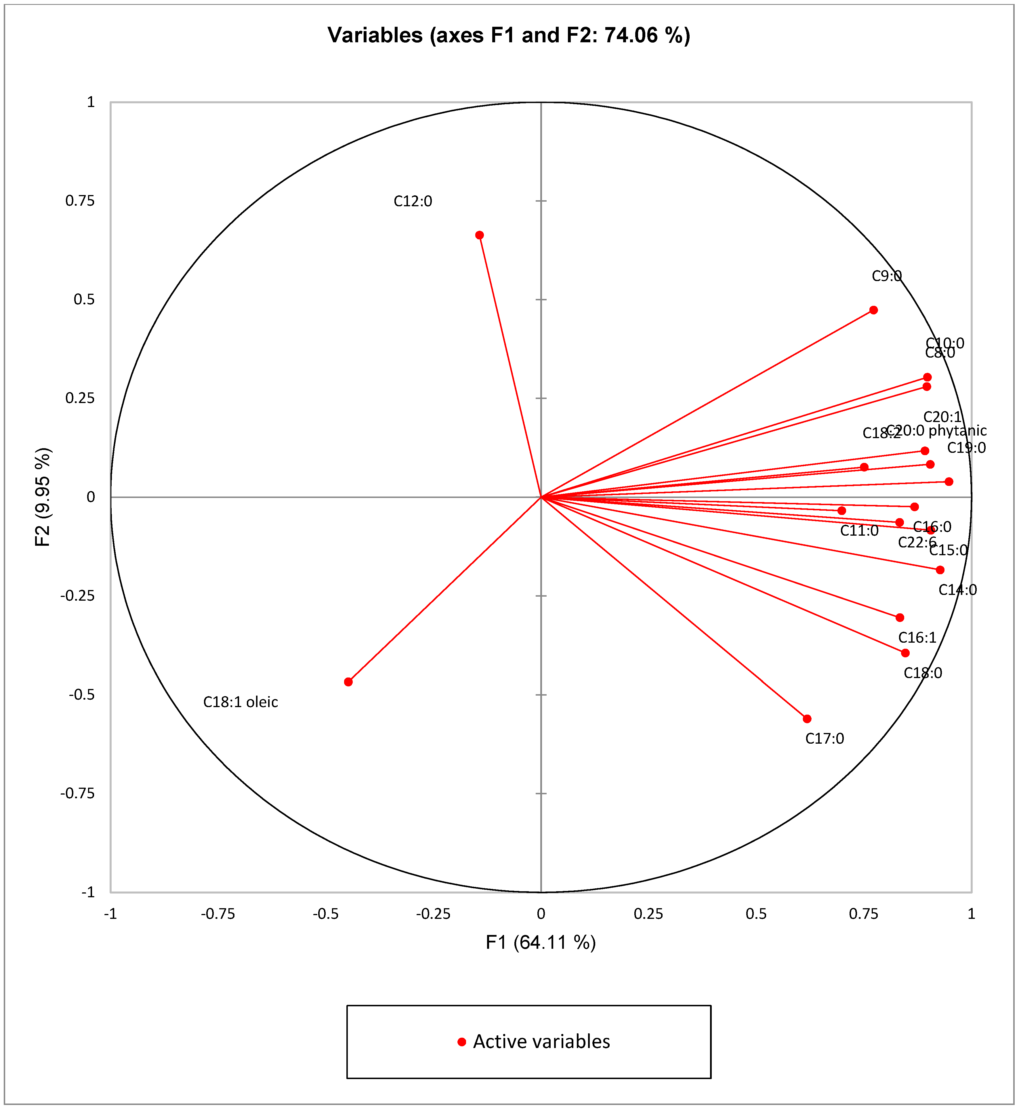 Separations 12 00114 g005