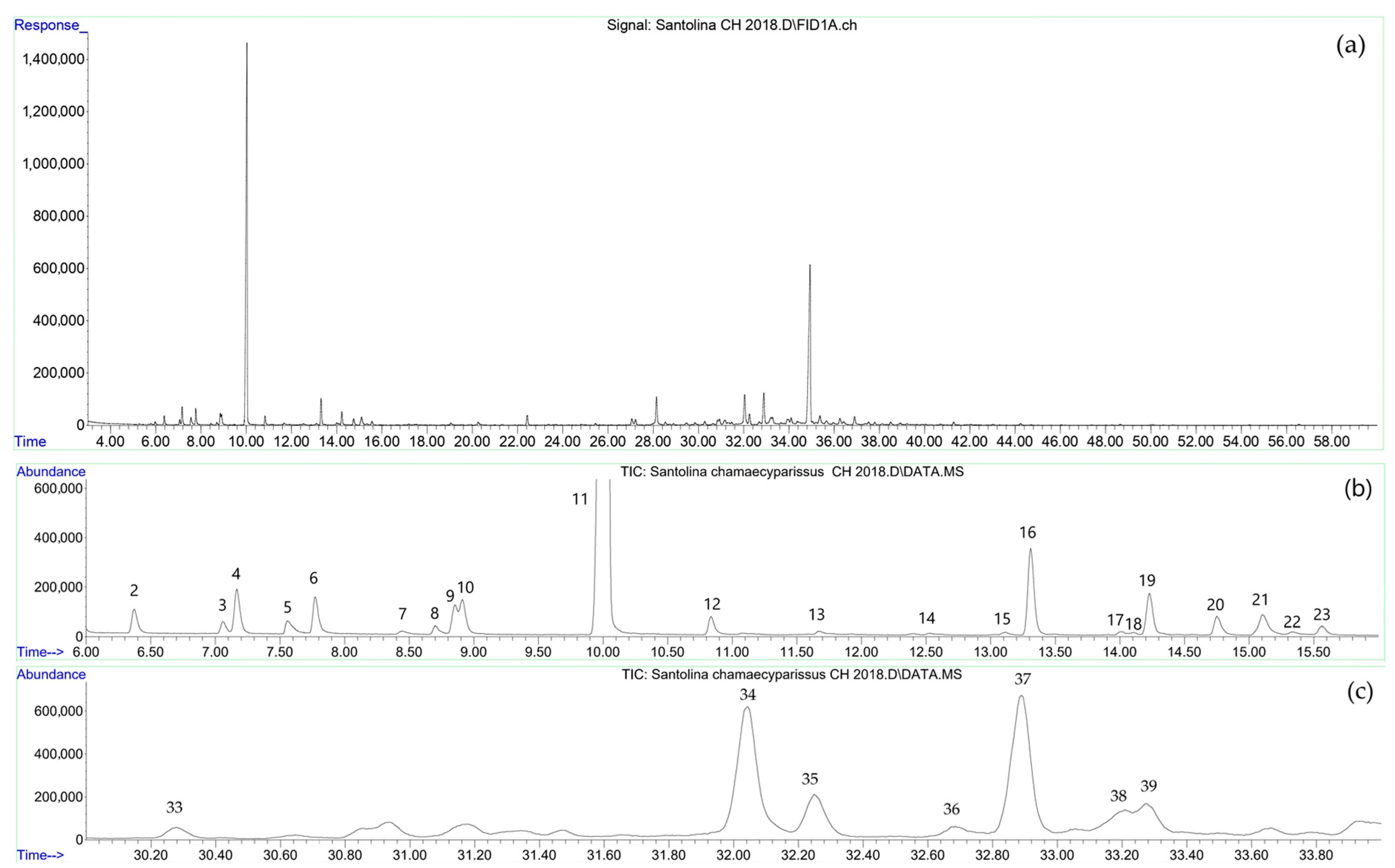 Separations 12 00115 g002 Separations 12 00115 g002