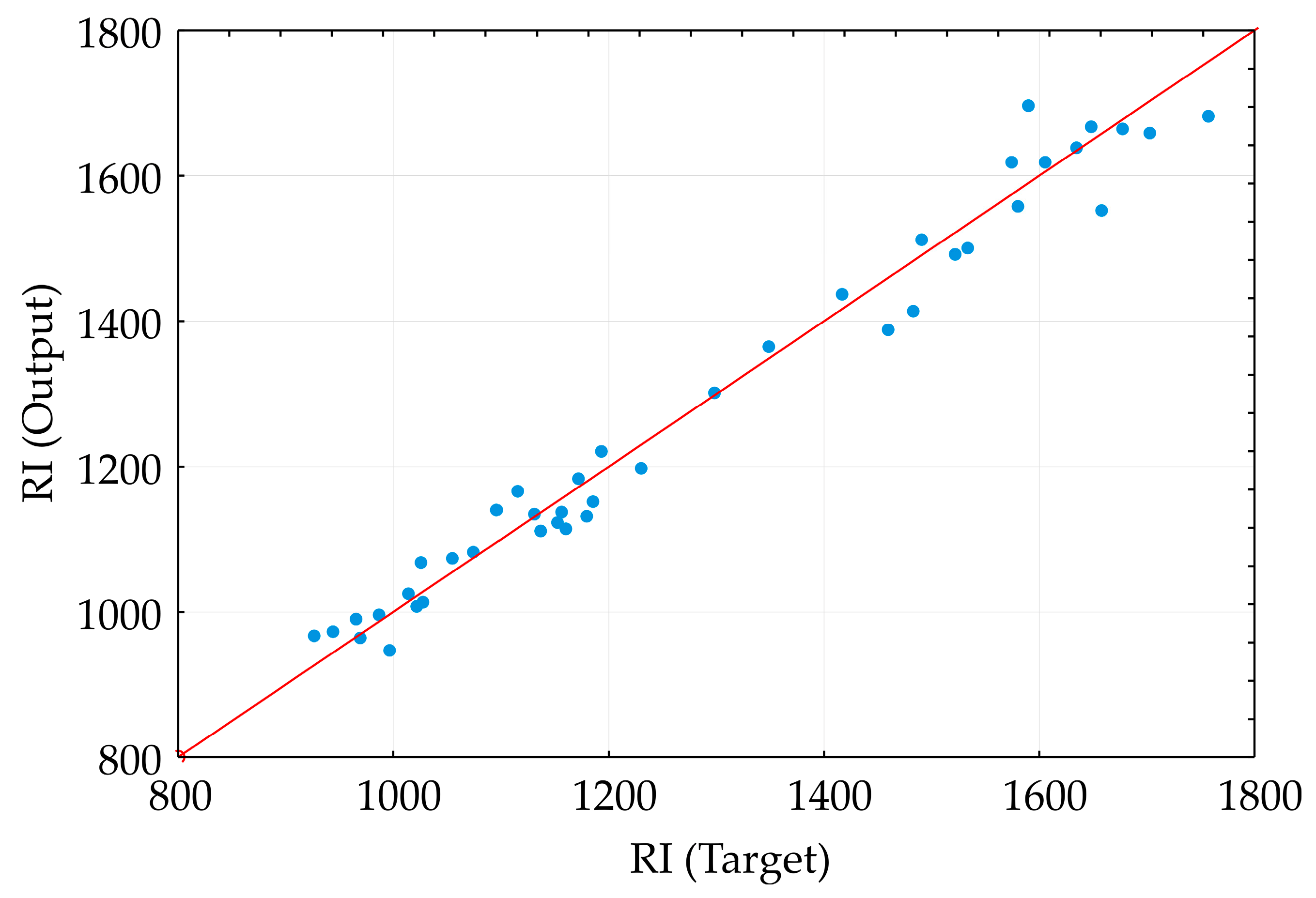 Separations 12 00115 g003 Separations 12 00115 g003