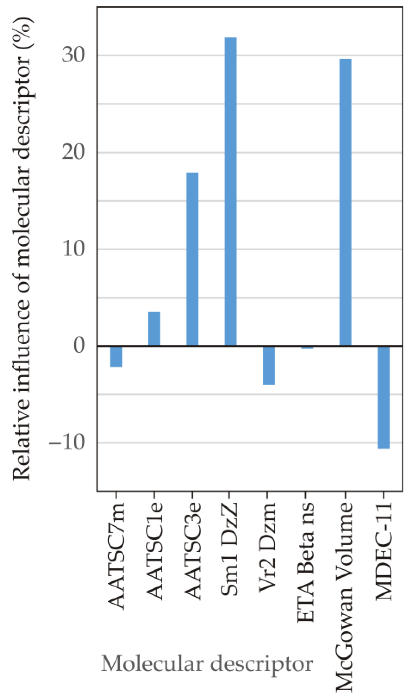 Separations 12 00115 g004 Separations 12 00115 g004