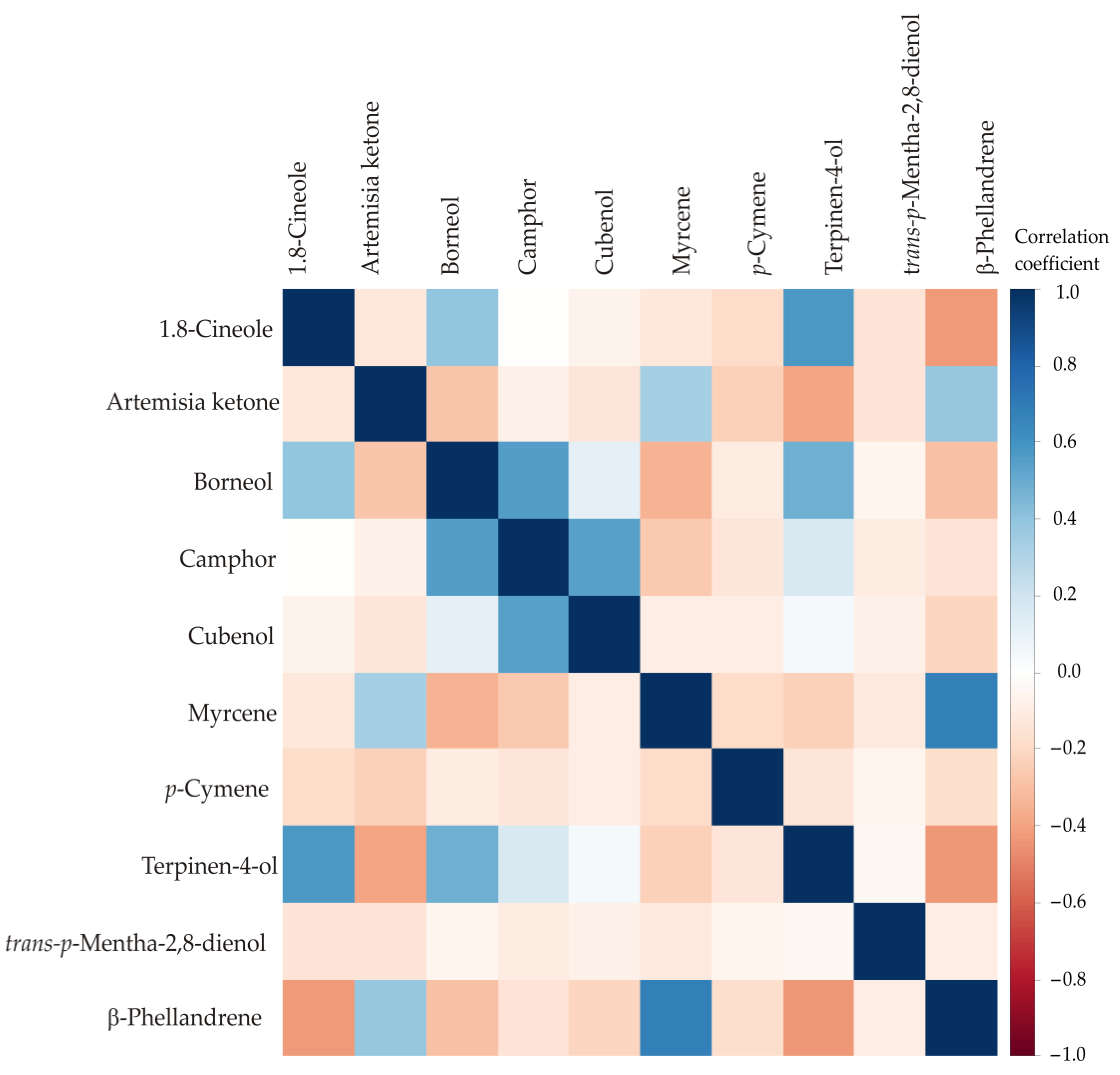 Separations 12 00115 g007 Separations 12 00115 g007